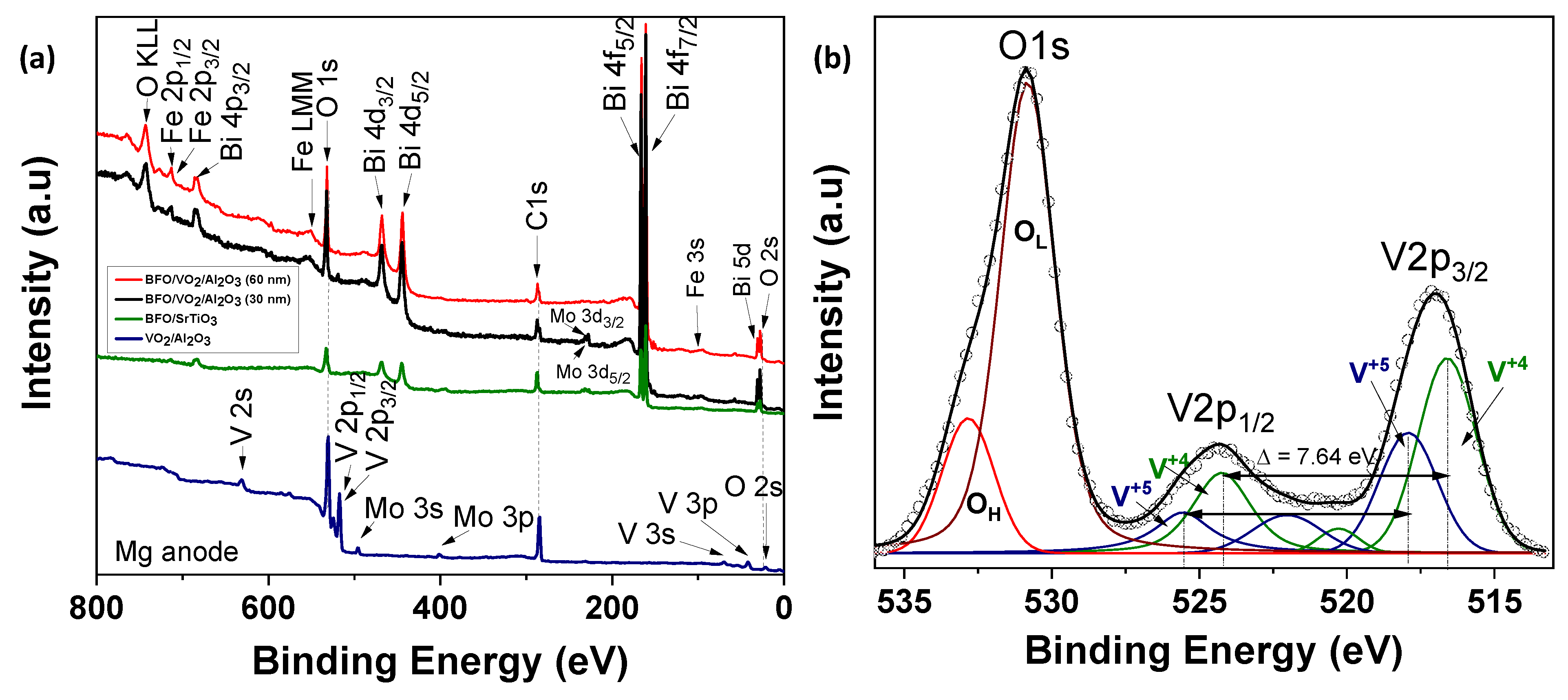 Nanomaterials 12 02578 g009 550