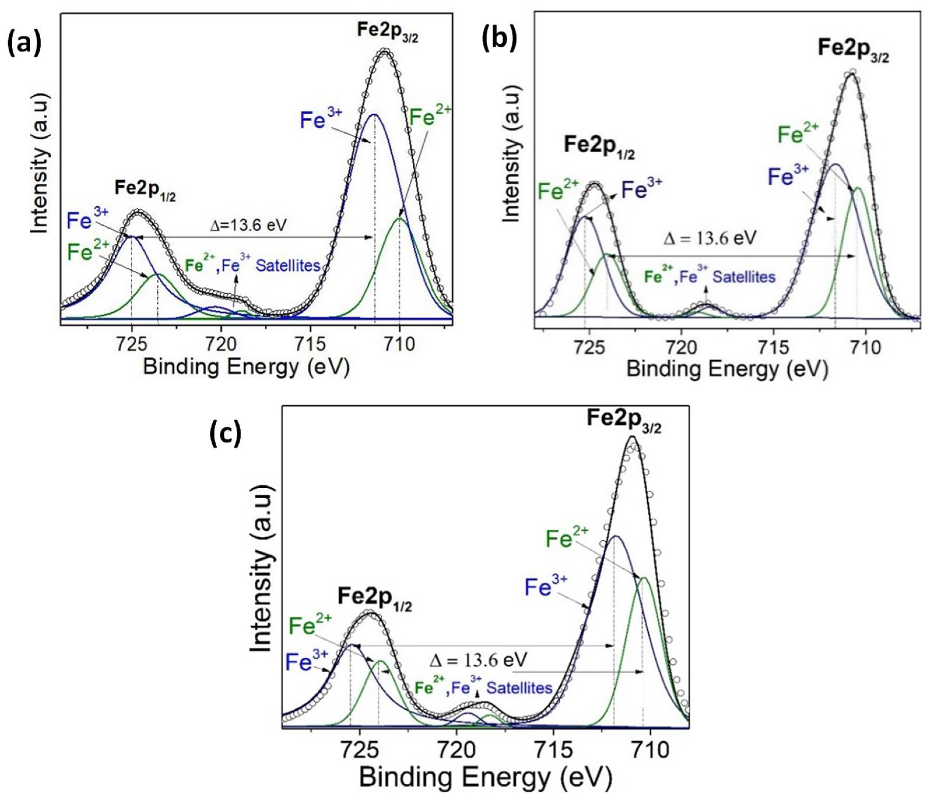 Nanomaterials 12 02578 g010 550