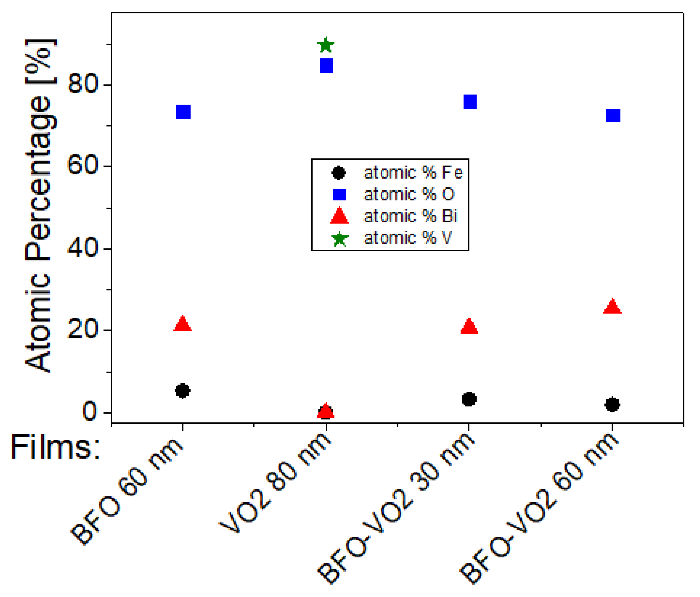 Nanomaterials 12 02578 g013 550