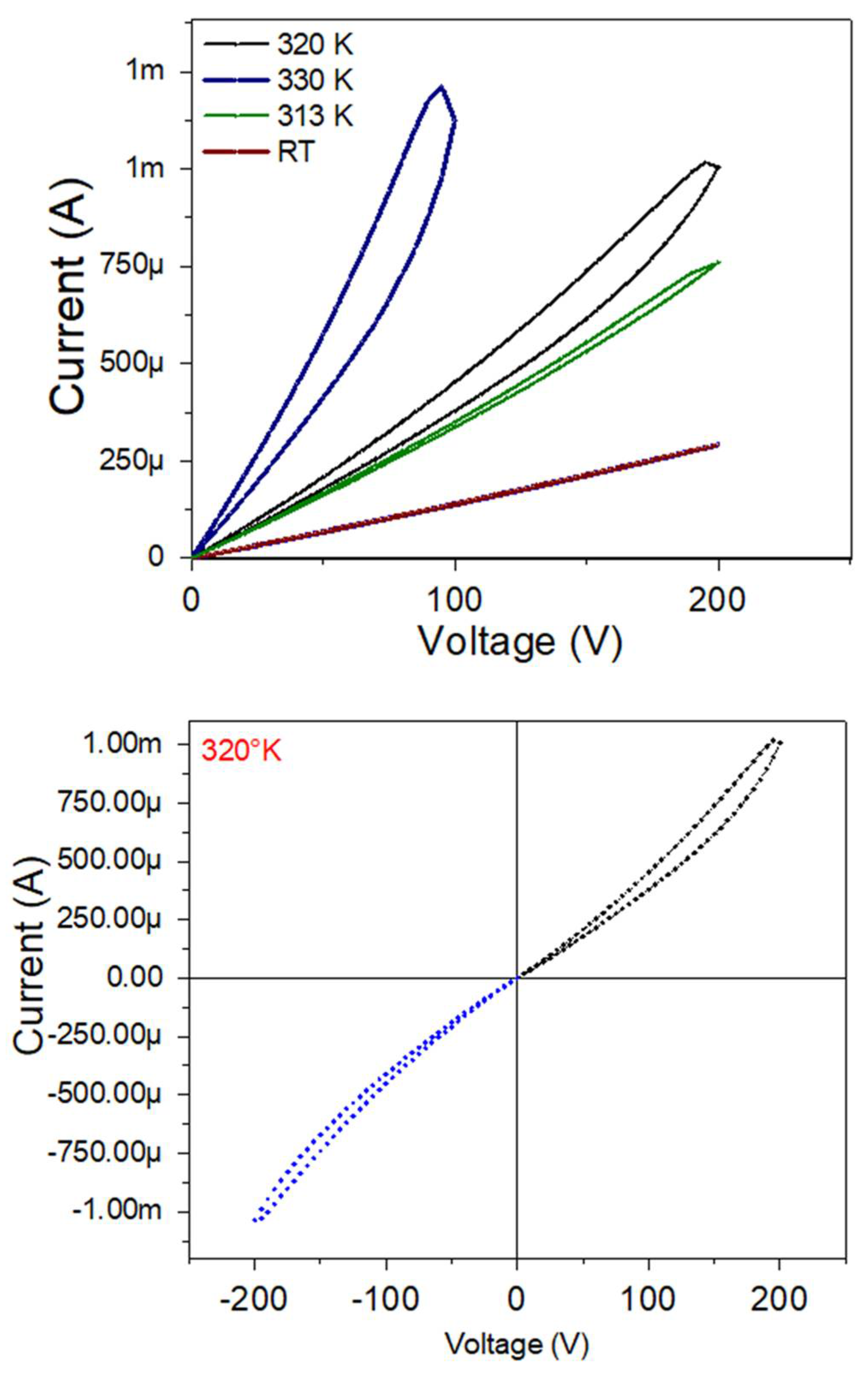 Nanomaterials 12 02578 g015 550