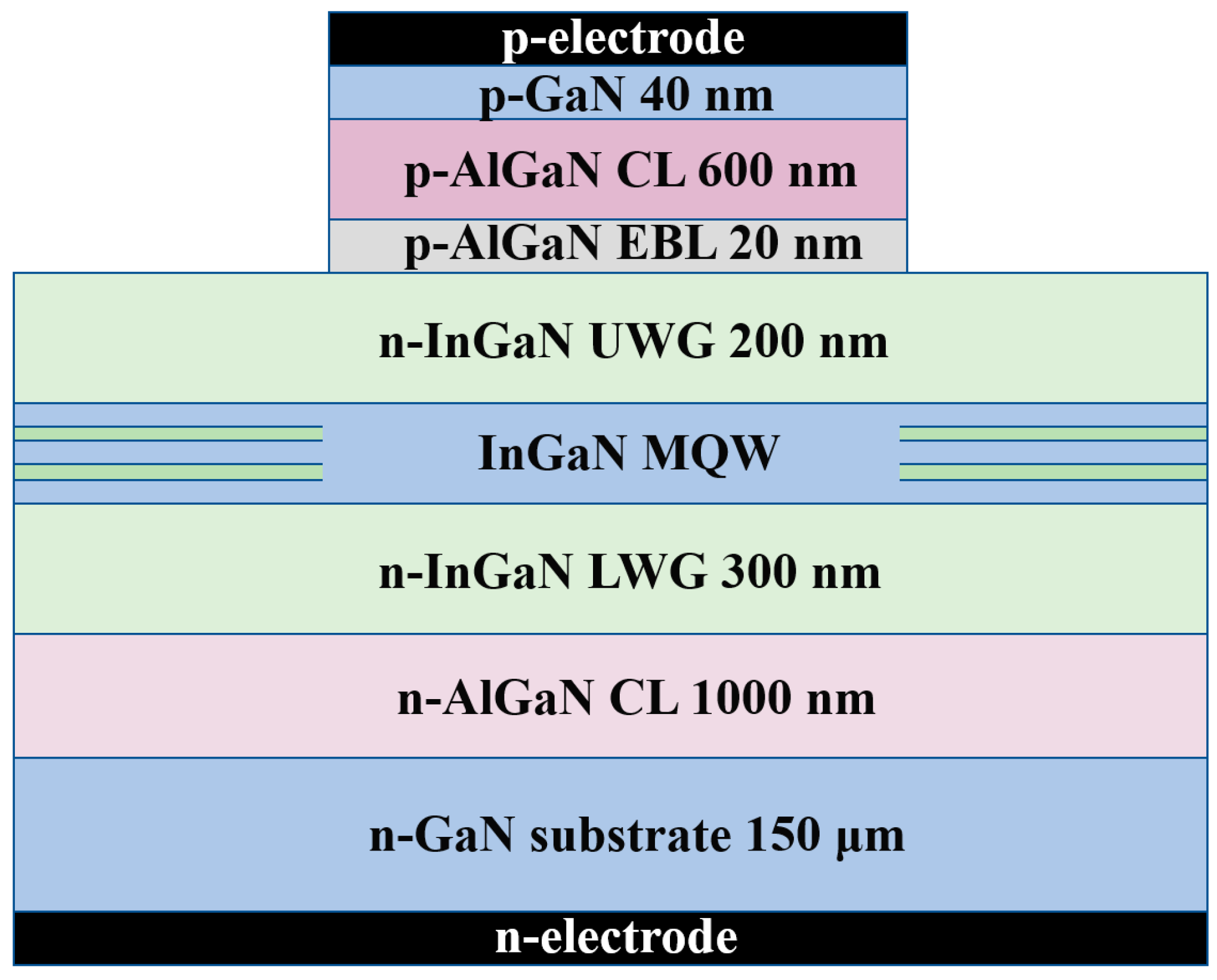 Nanomaterials 12 02581 g001 550