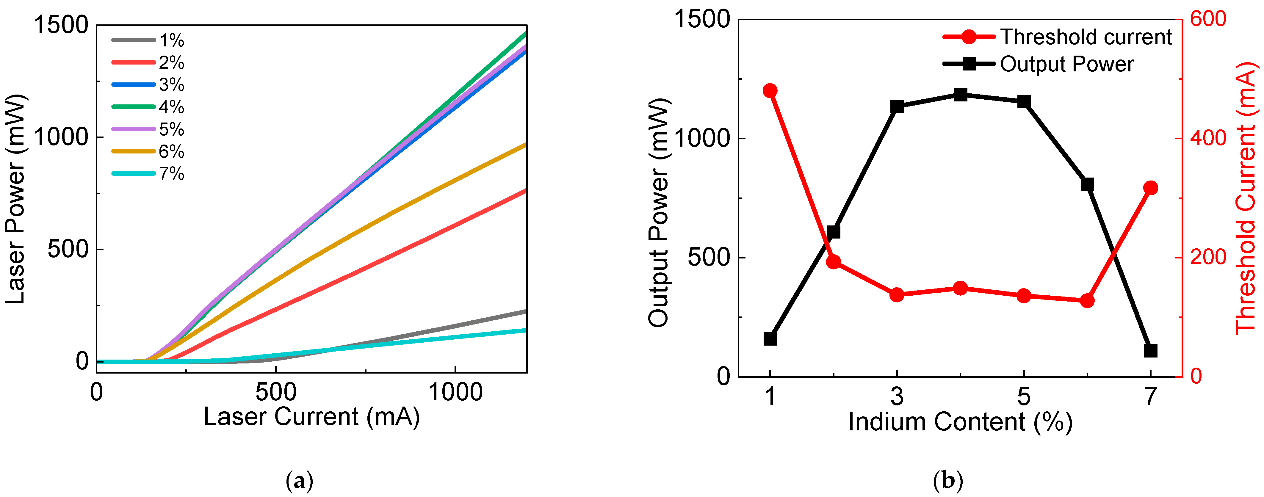 Nanomaterials 12 02581 g002 550