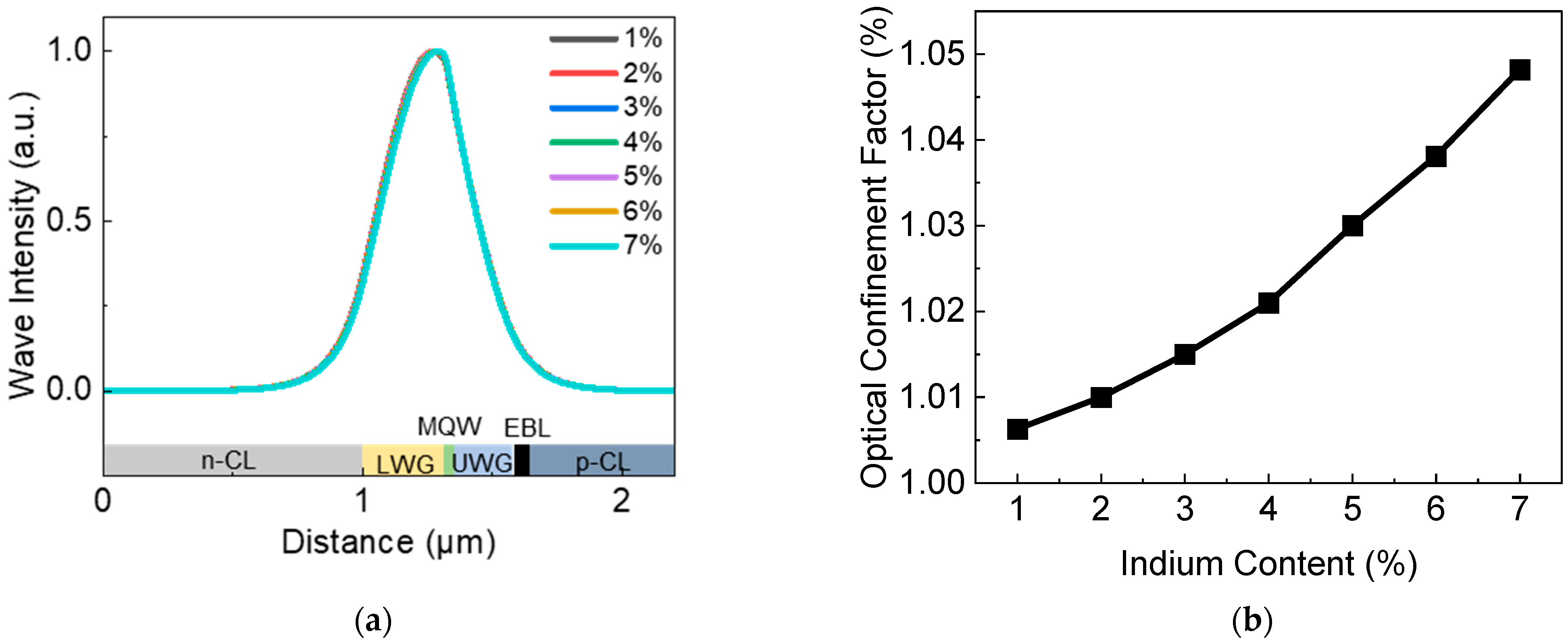 Nanomaterials 12 02581 g003 550