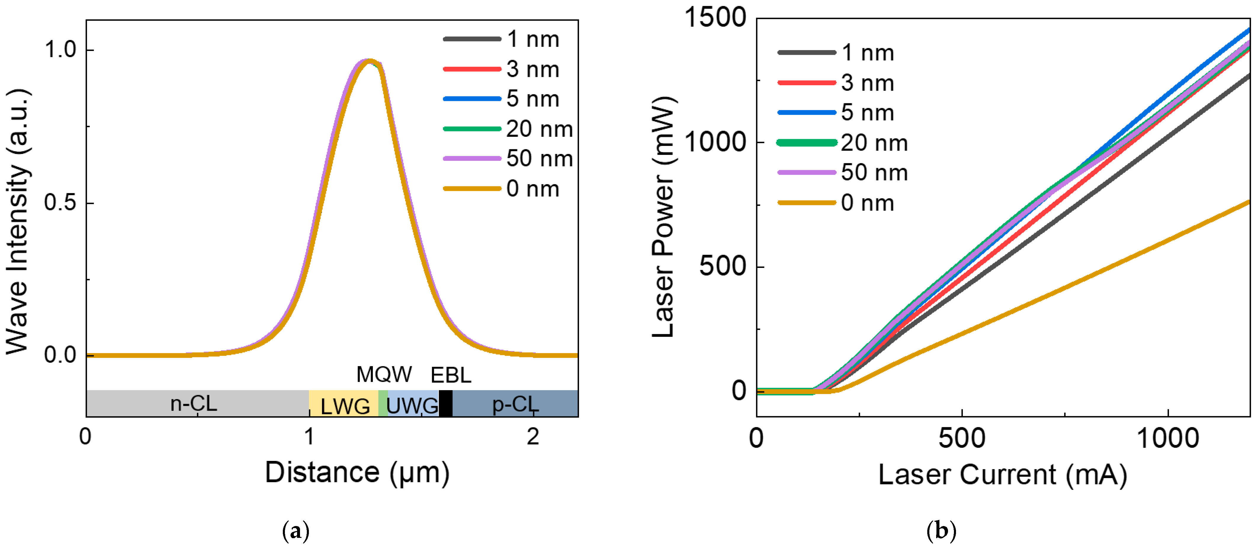 Nanomaterials 12 02581 g007 550