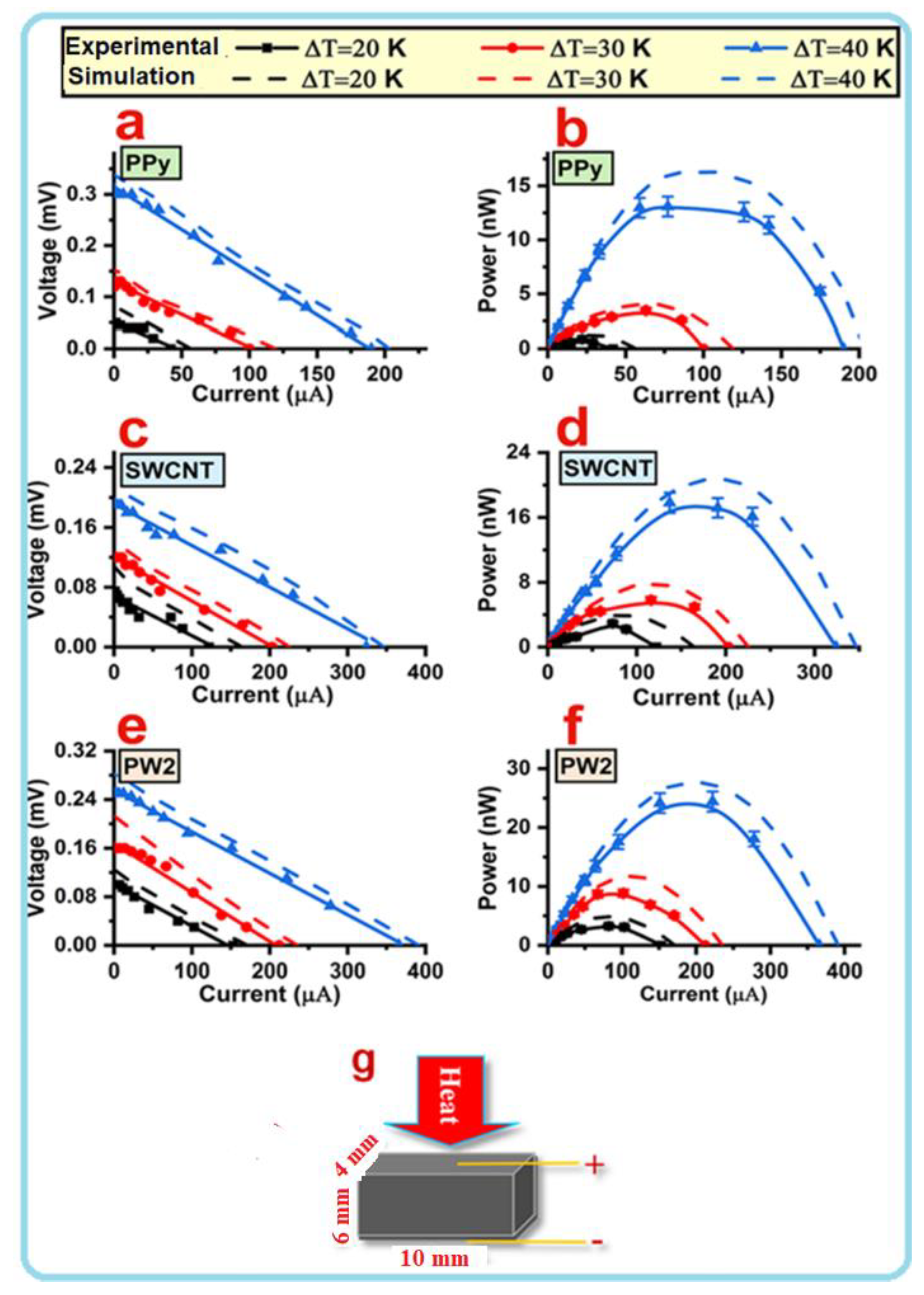 Nanomaterials 12 02582 g005