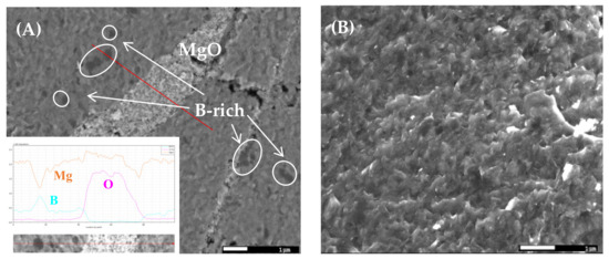 High Critical Current Density of Nanostructured MgB2 Bulk ...