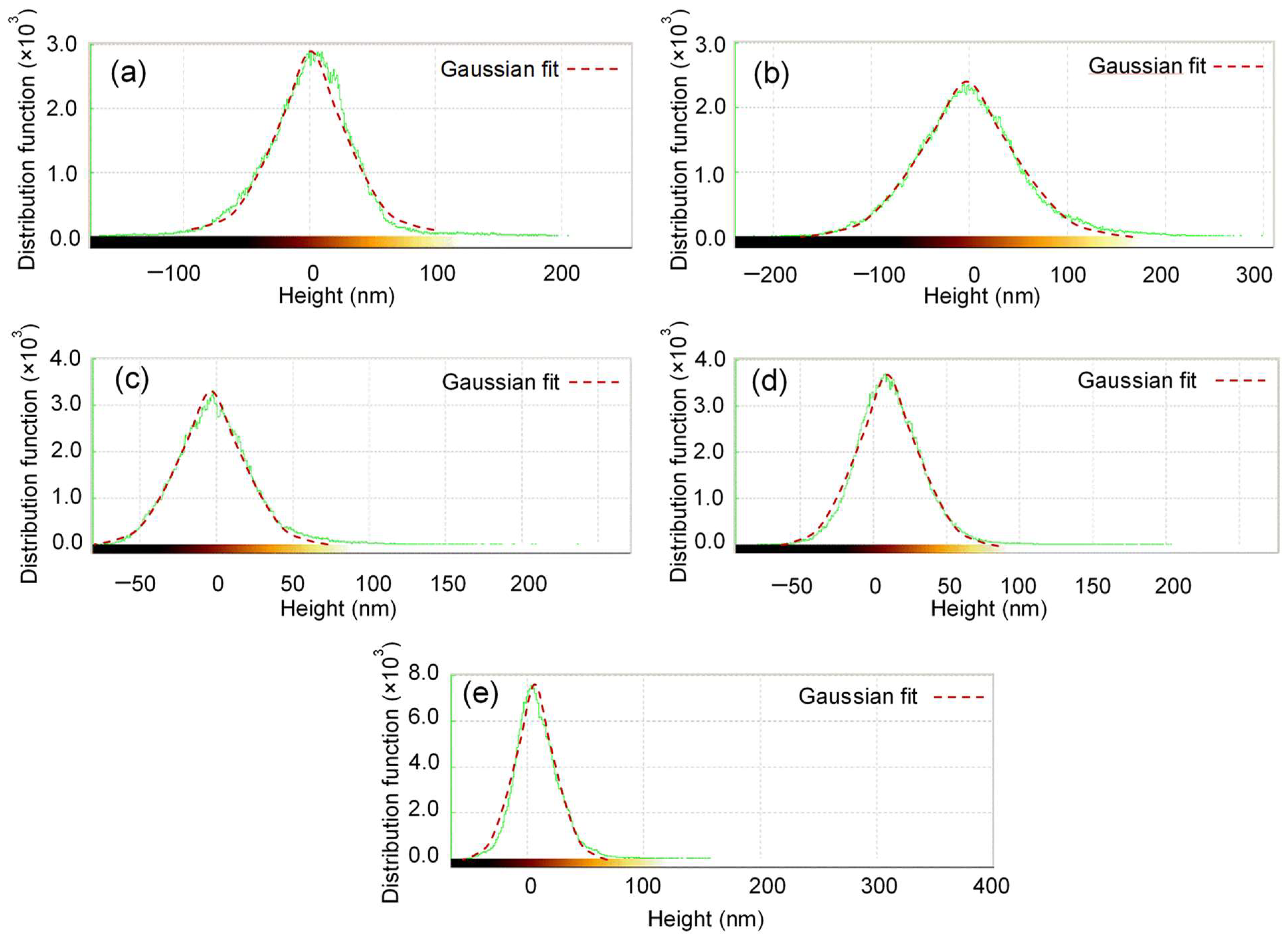 Nanomaterials 12 02584 g006