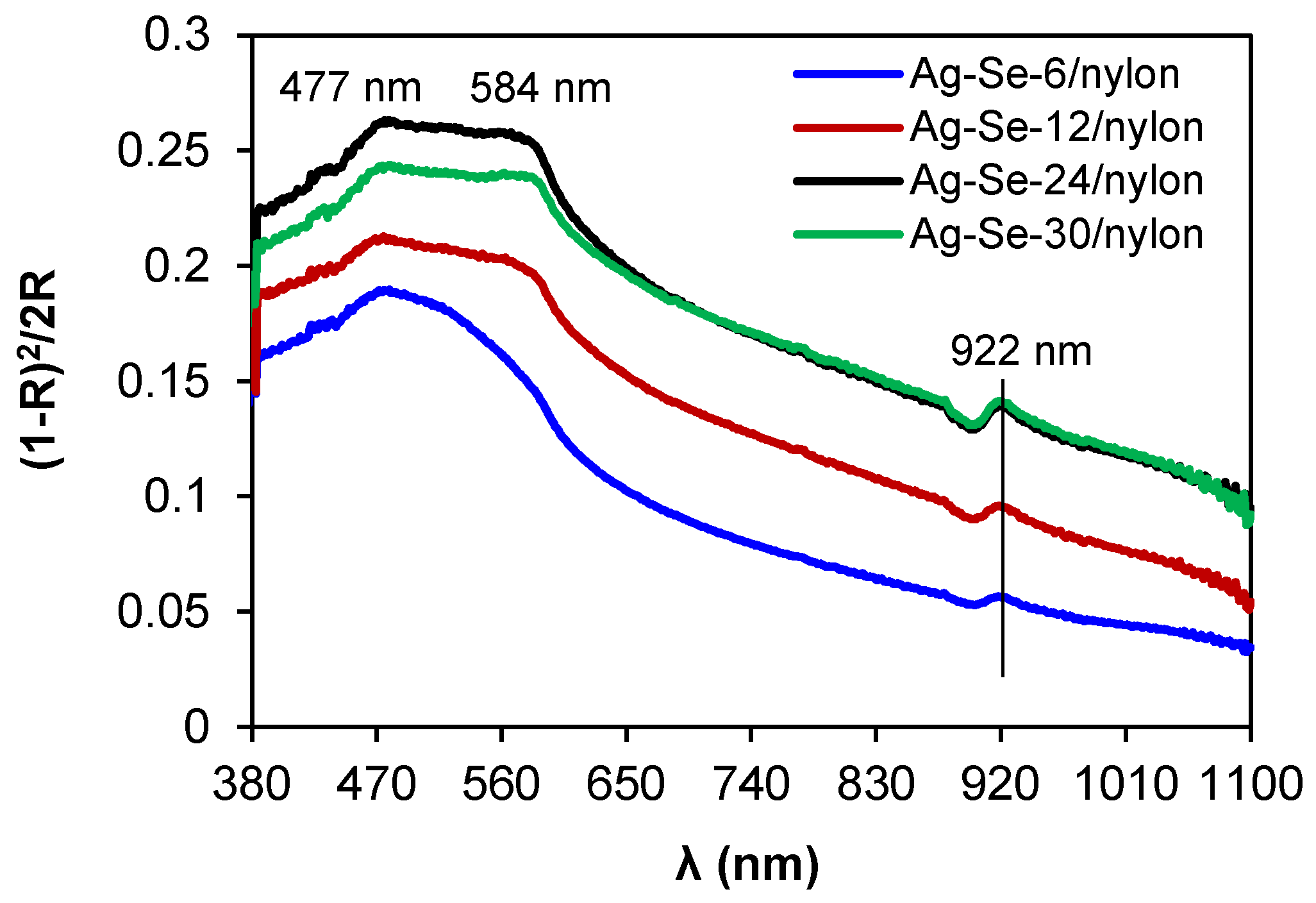 Nanomaterials 12 02584 g007