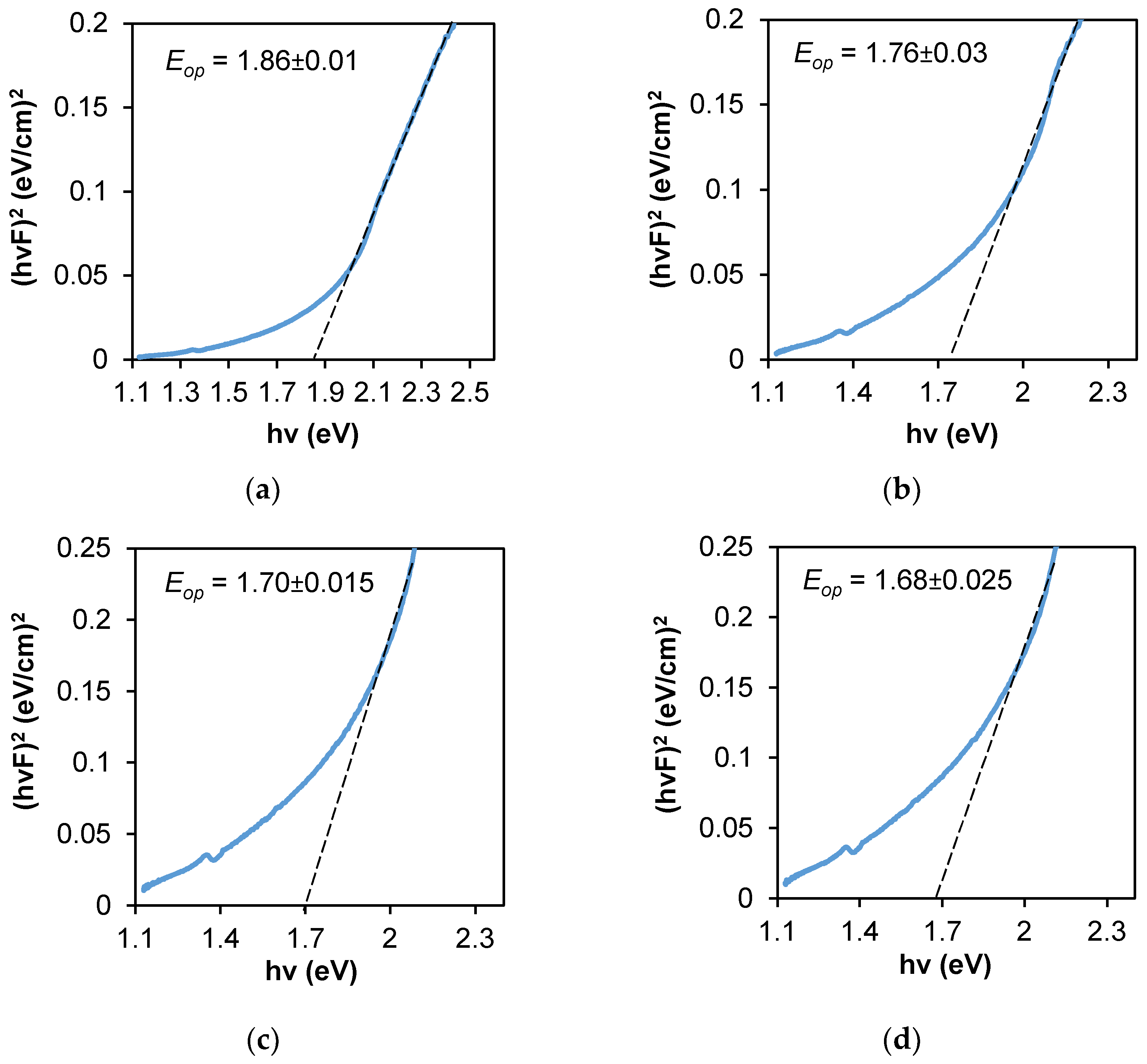 Nanomaterials 12 02584 g008