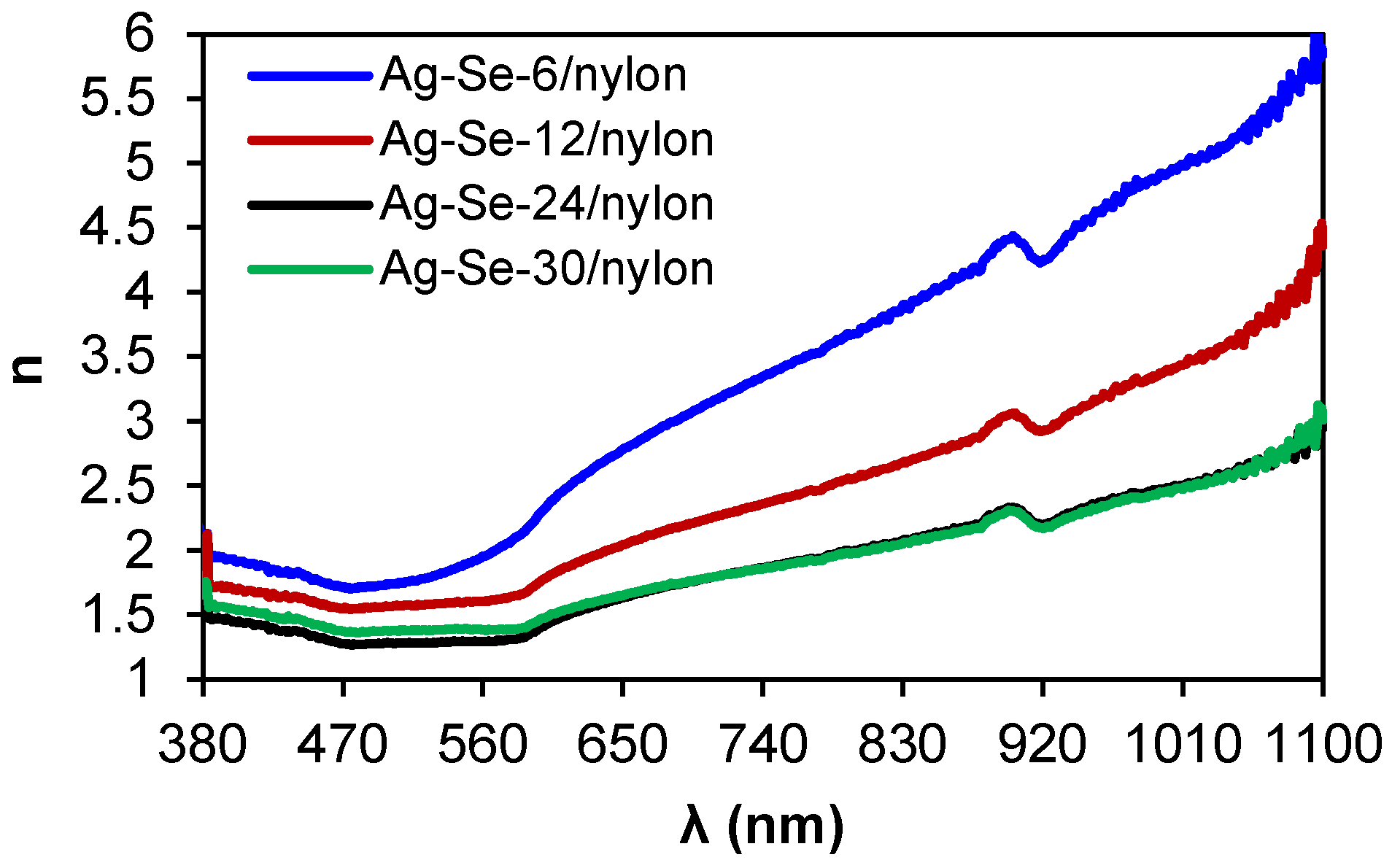 Nanomaterials 12 02584 g009