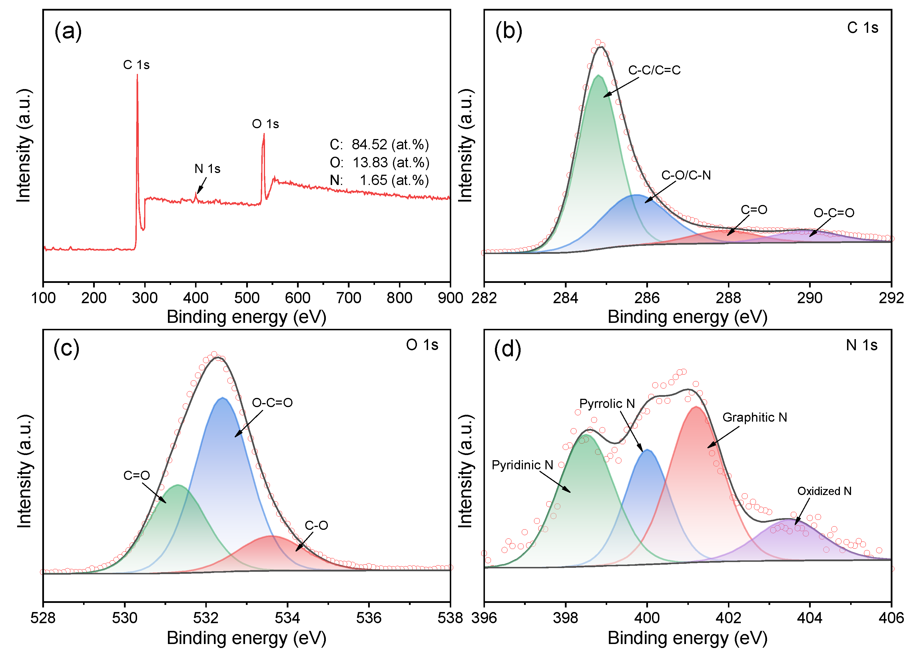 Nanomaterials 12 02586 g003