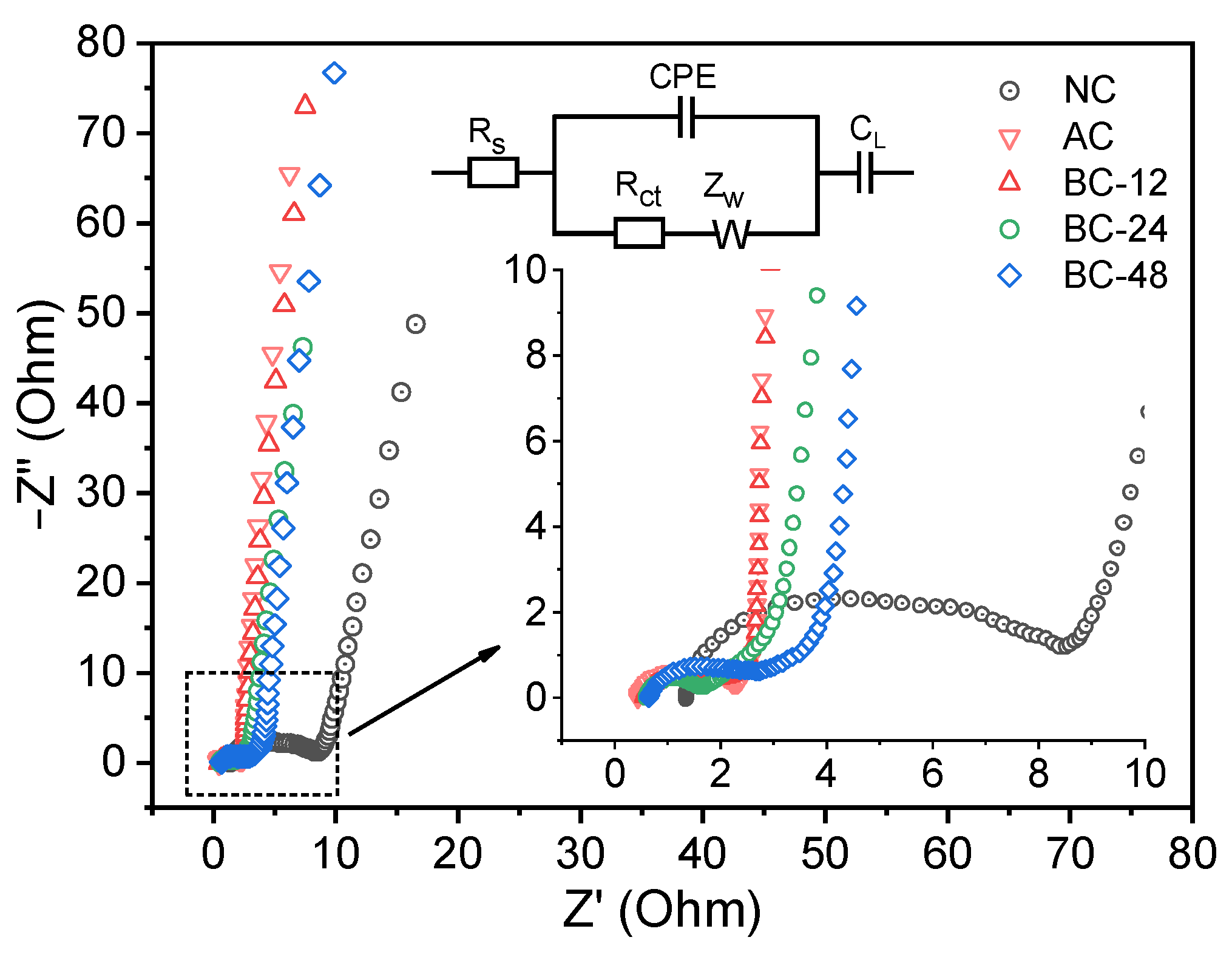 Nanomaterials 12 02586 g004