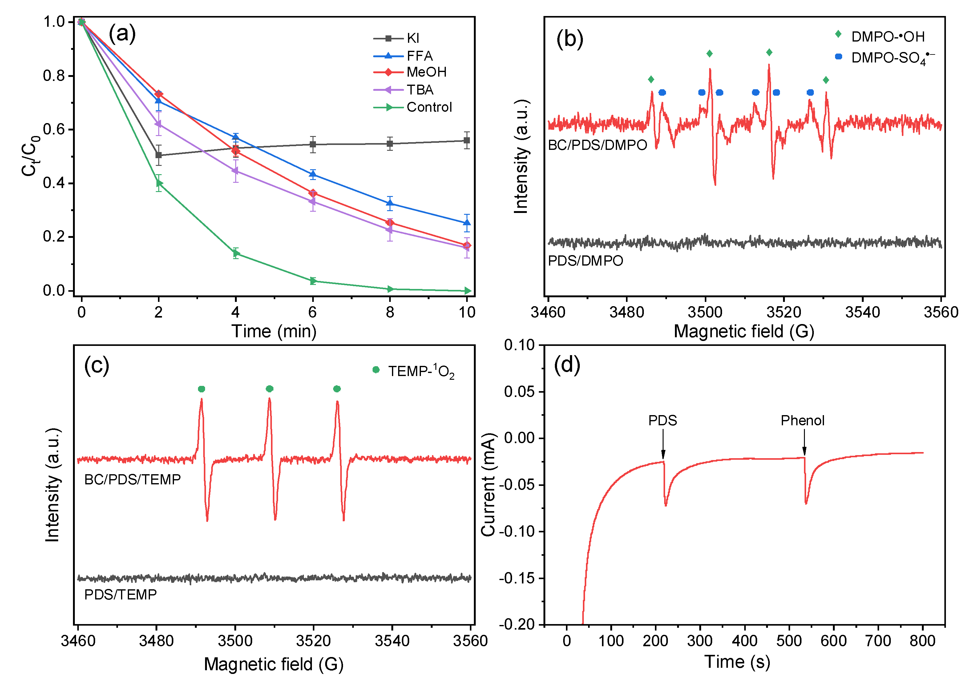 Nanomaterials 12 02586 g009