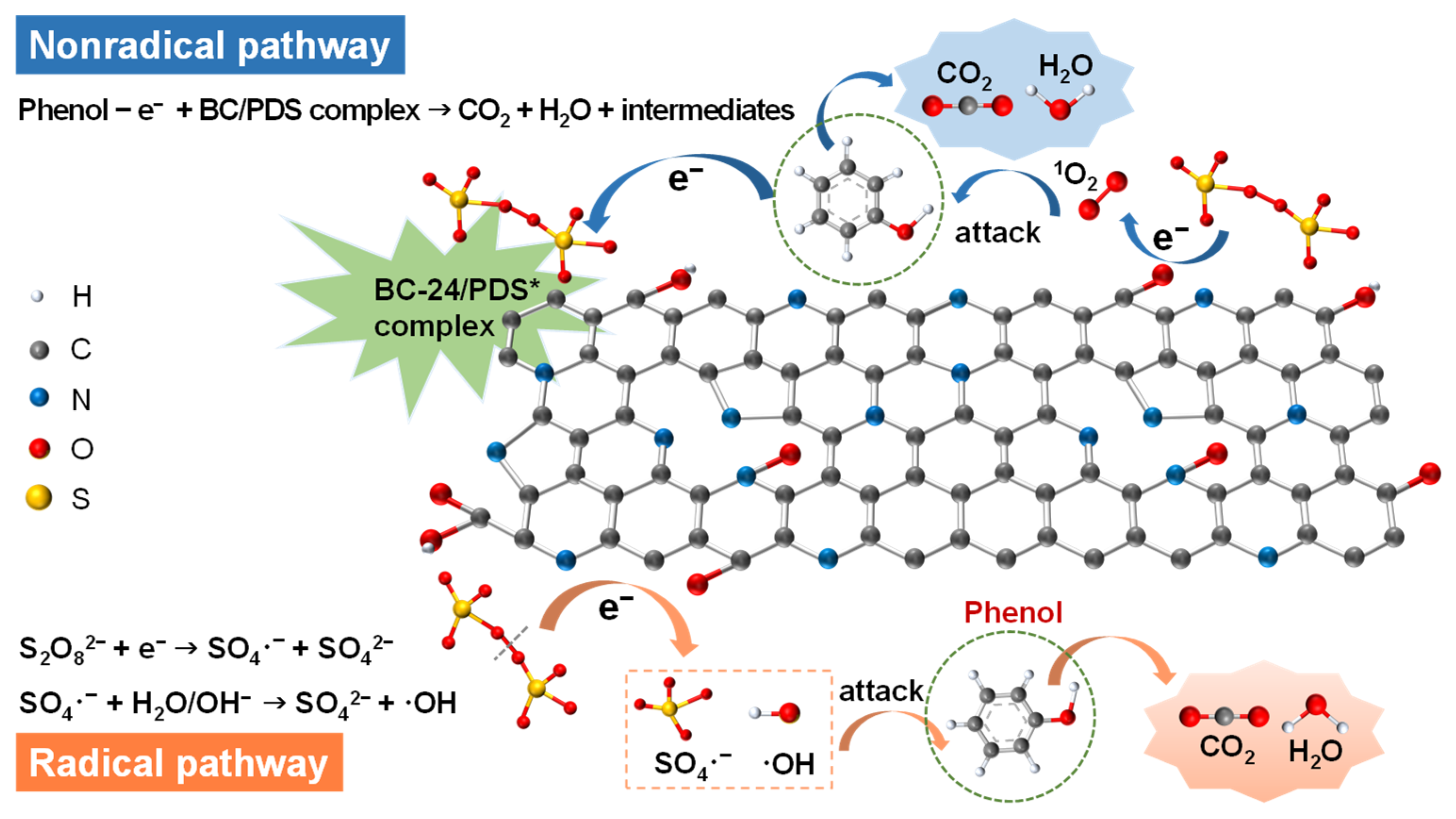 Nanomaterials 12 02586 g011