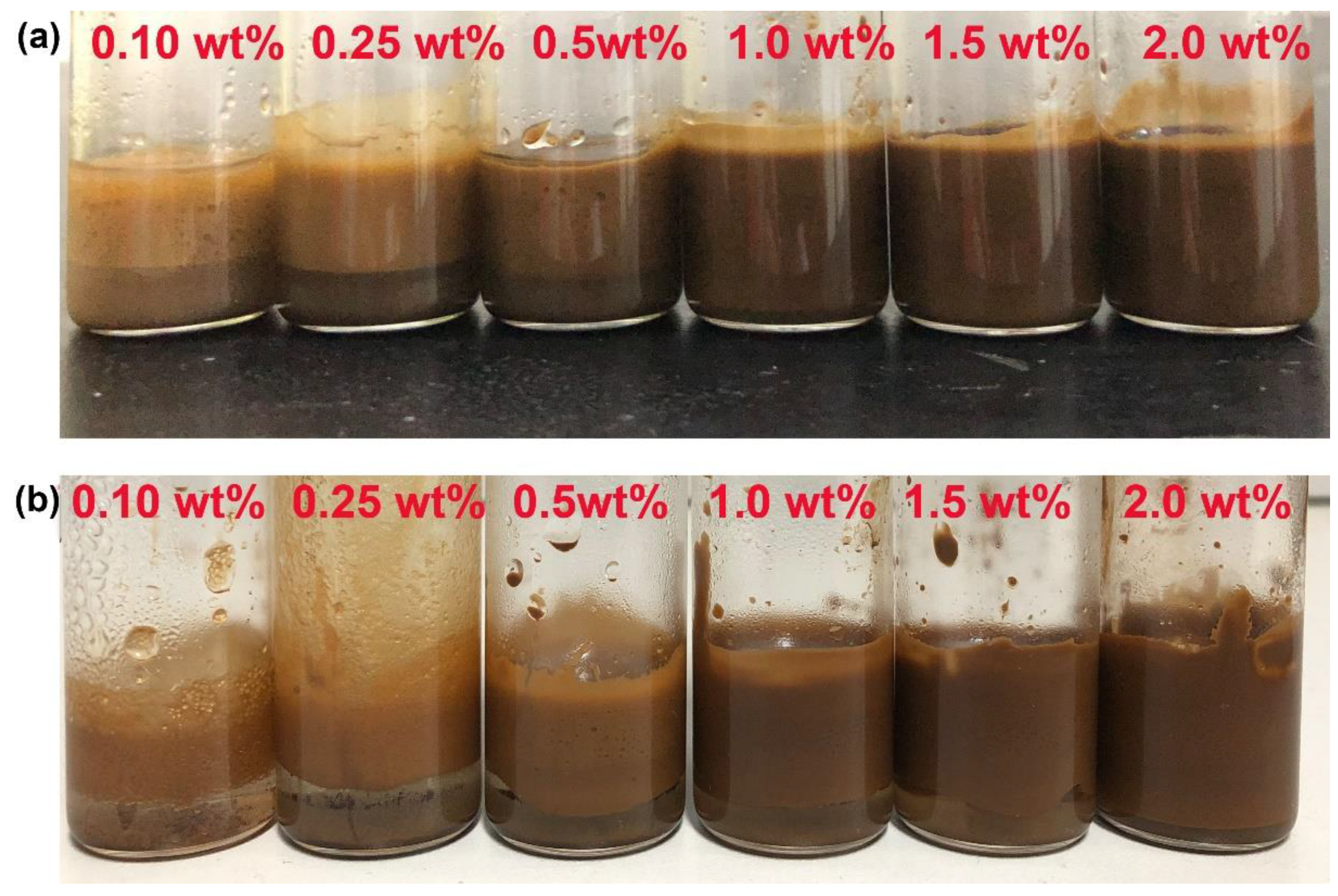 Nanomaterials 12 02587 g005