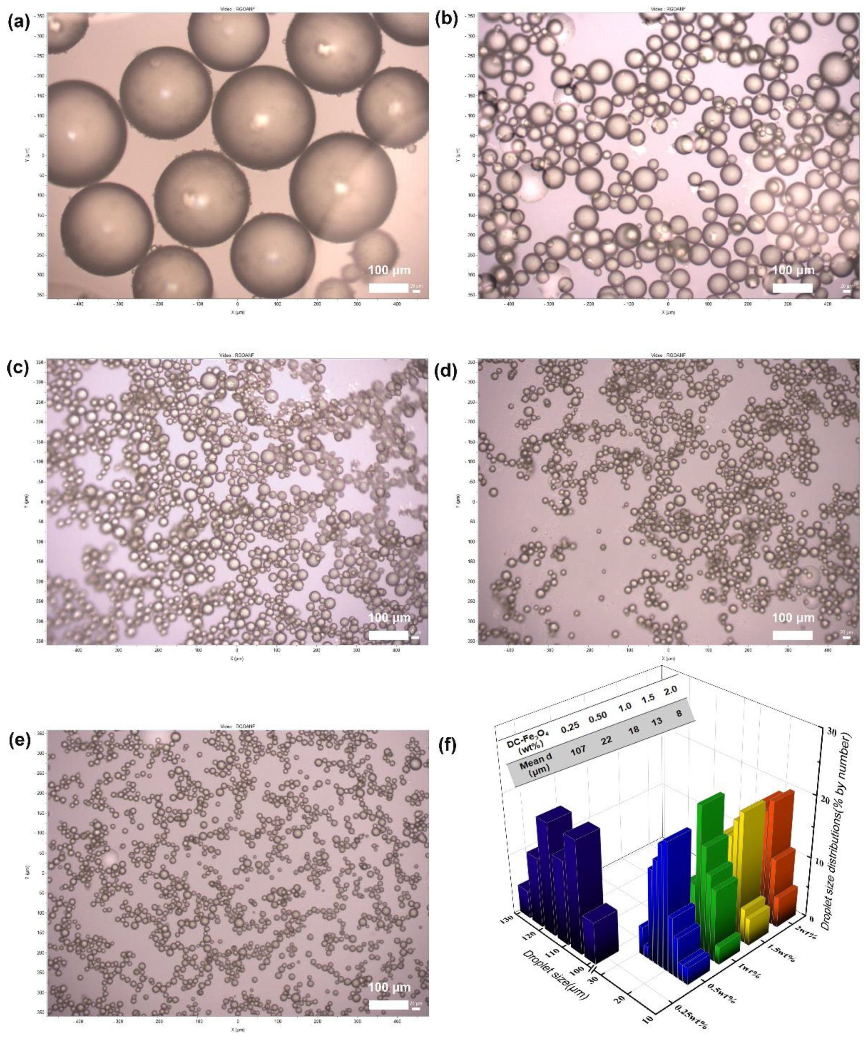 Nanomaterials 12 02587 g007