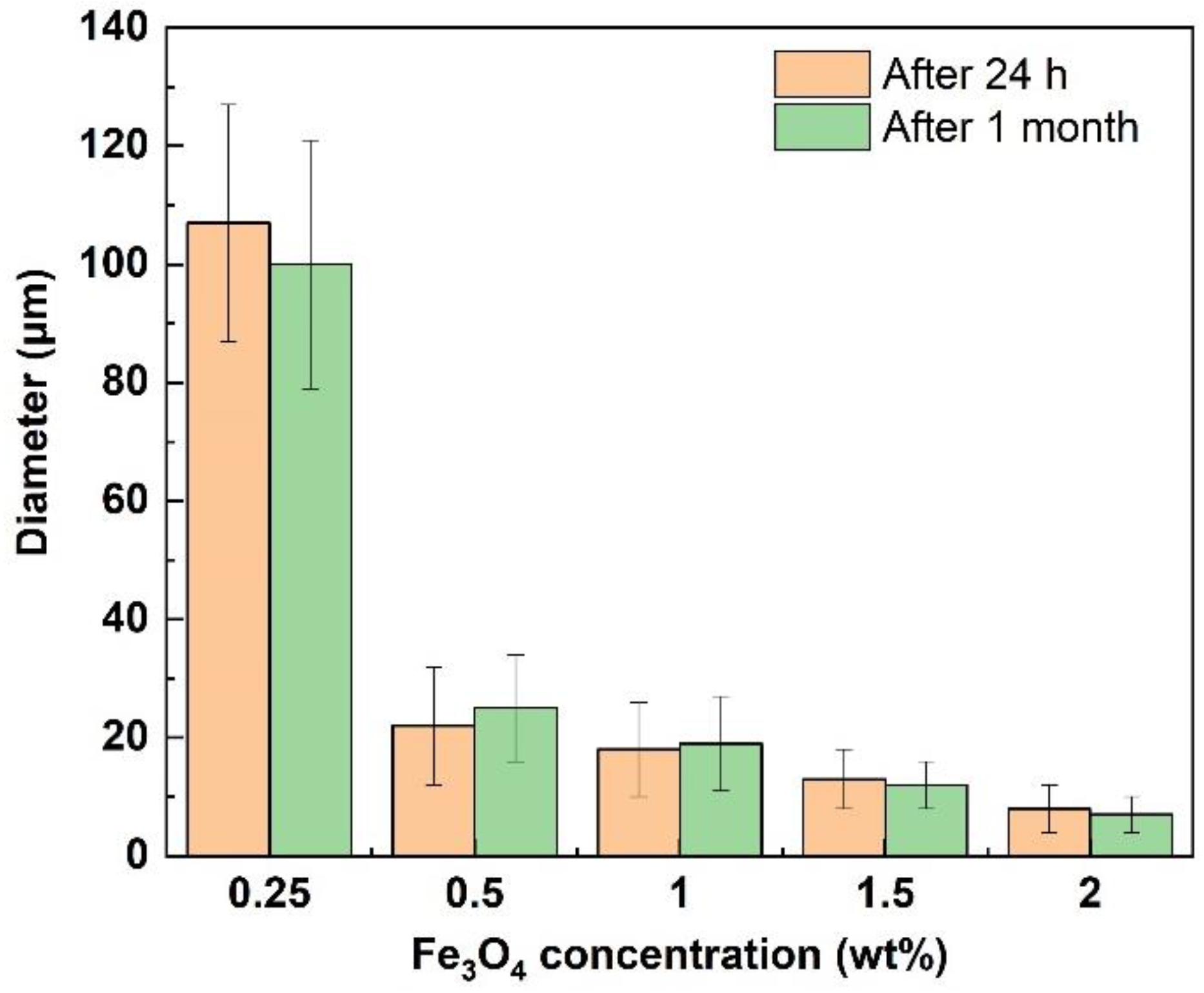 Nanomaterials 12 02587 g008
