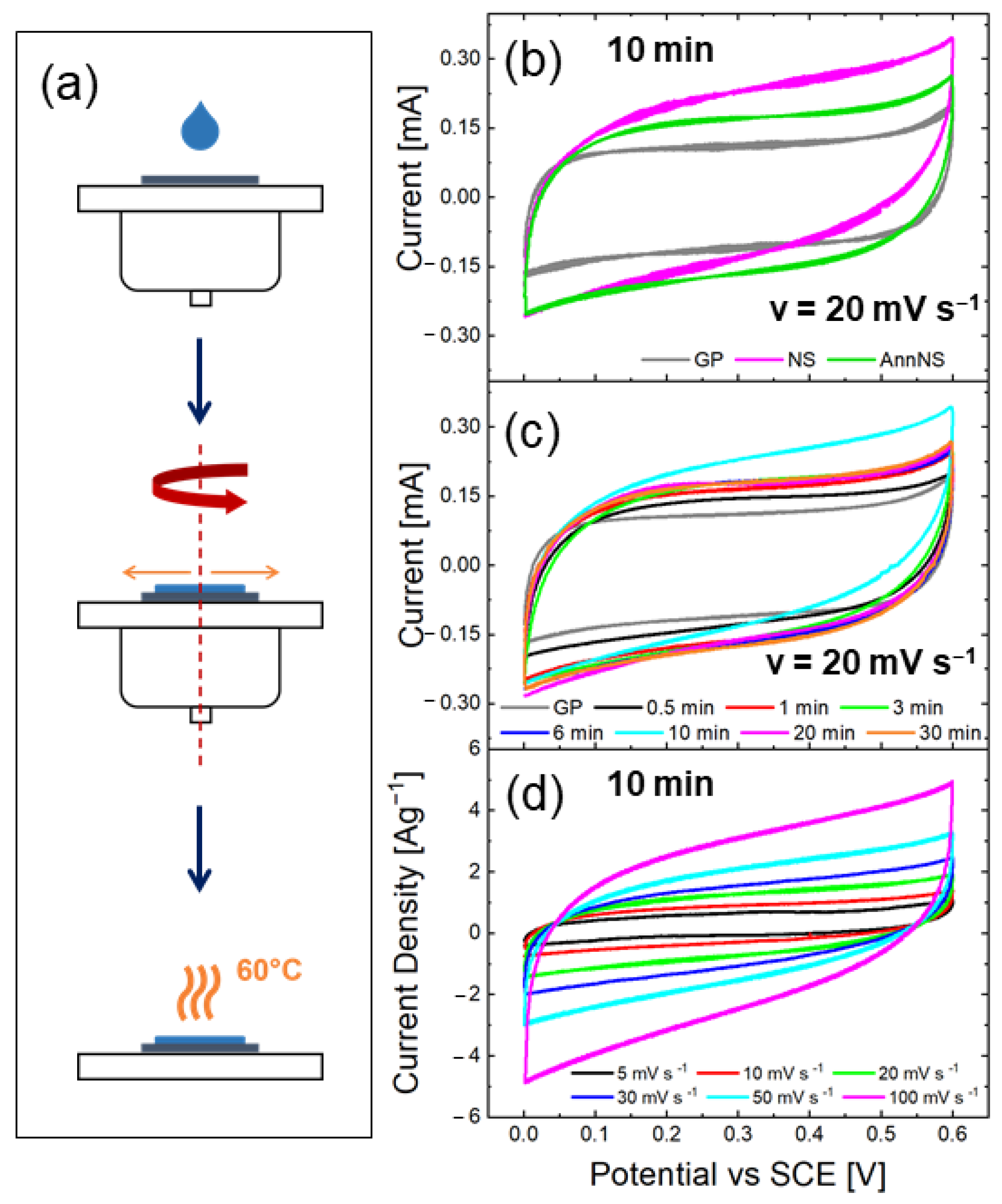 Nanomaterials 12 02588 g003