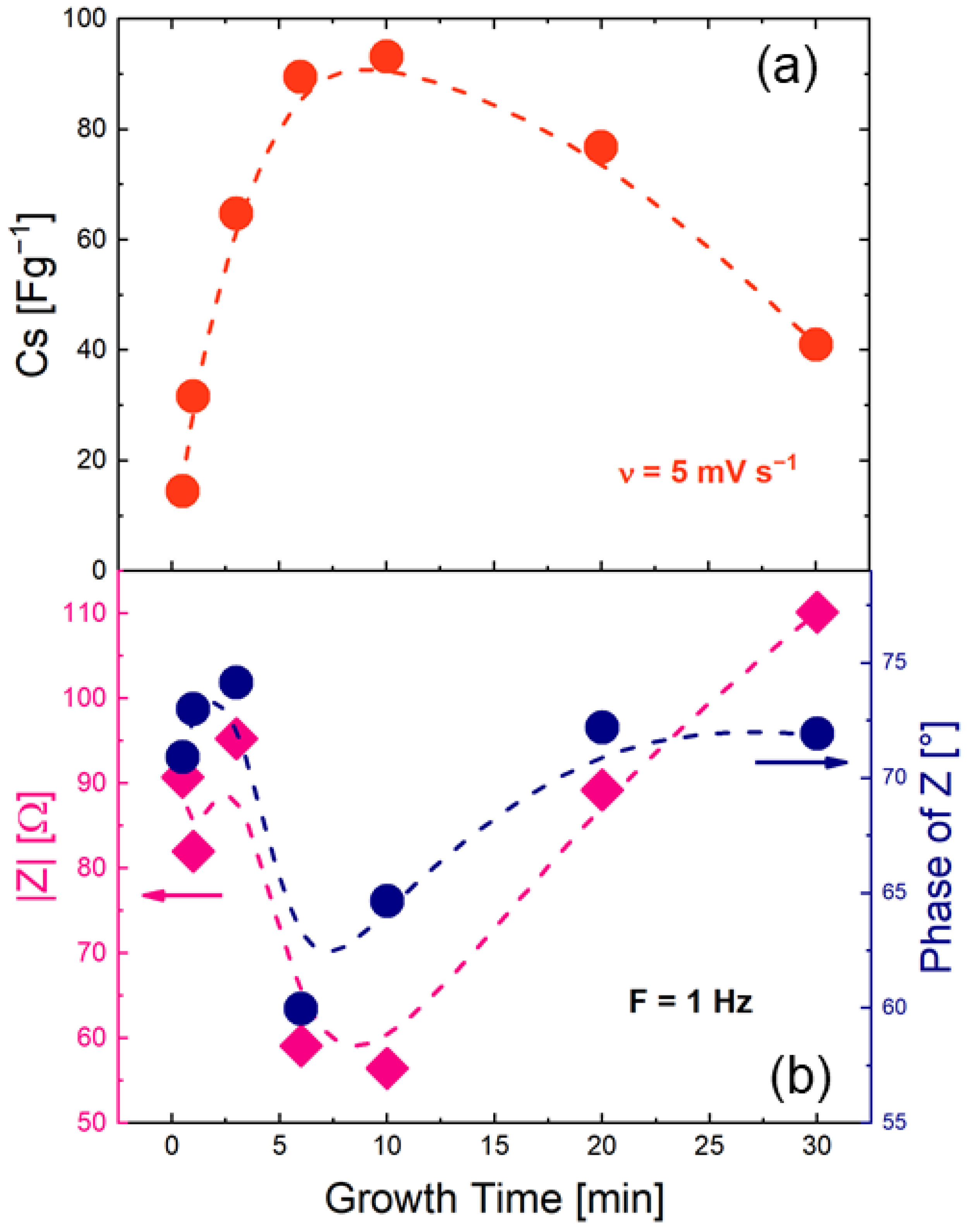 Nanomaterials 12 02588 g005