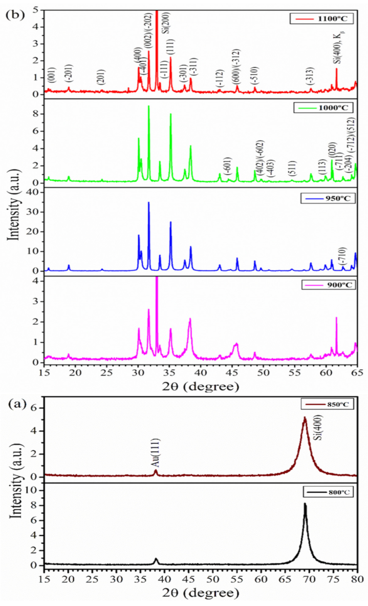 Nanomaterials 12 02589 g002