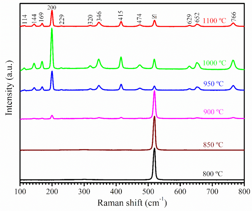 Nanomaterials 12 02589 g003