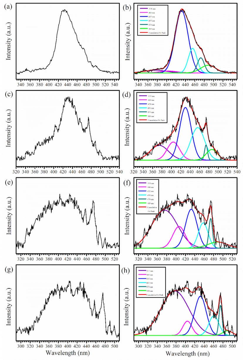 Nanomaterials 12 02589 g007