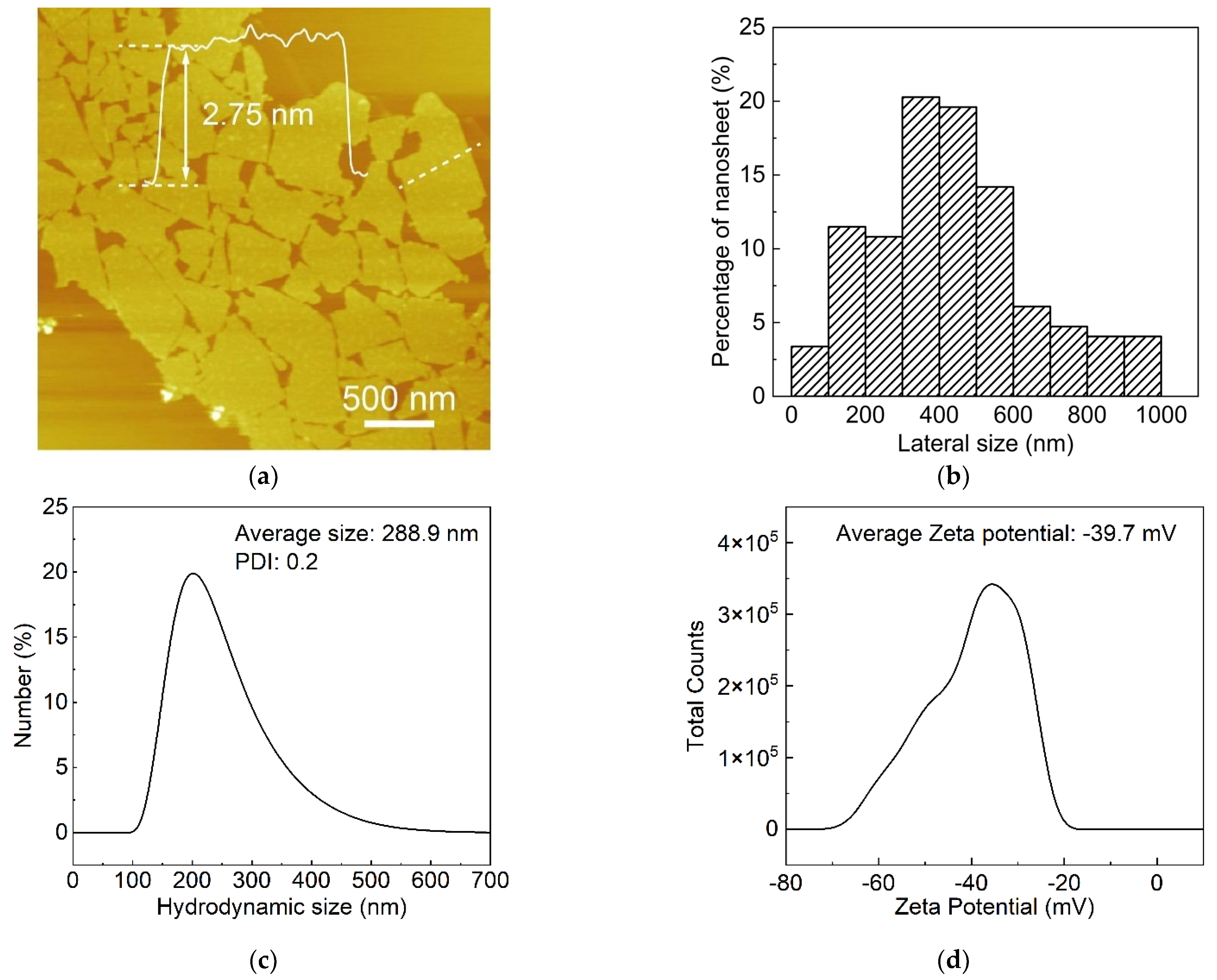 Nanomaterials 12 02591 g001 550