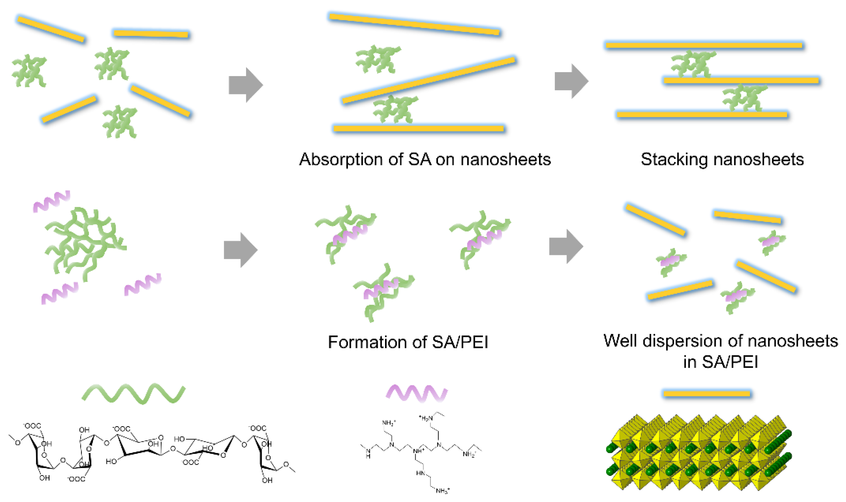 Nanomaterials 12 02591 g002 550