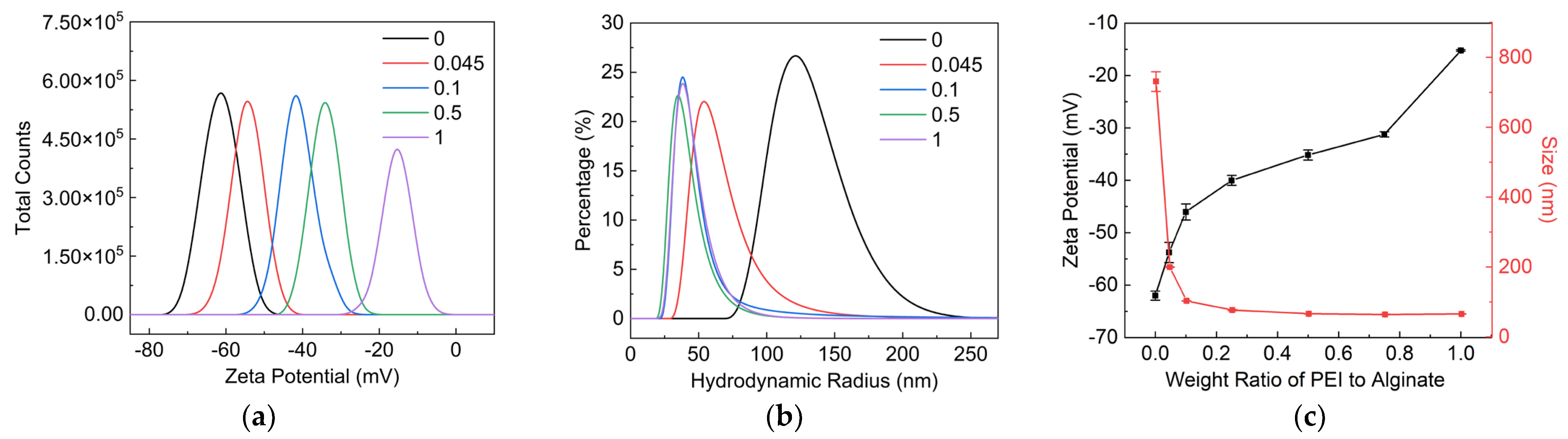 Nanomaterials 12 02591 g003 550