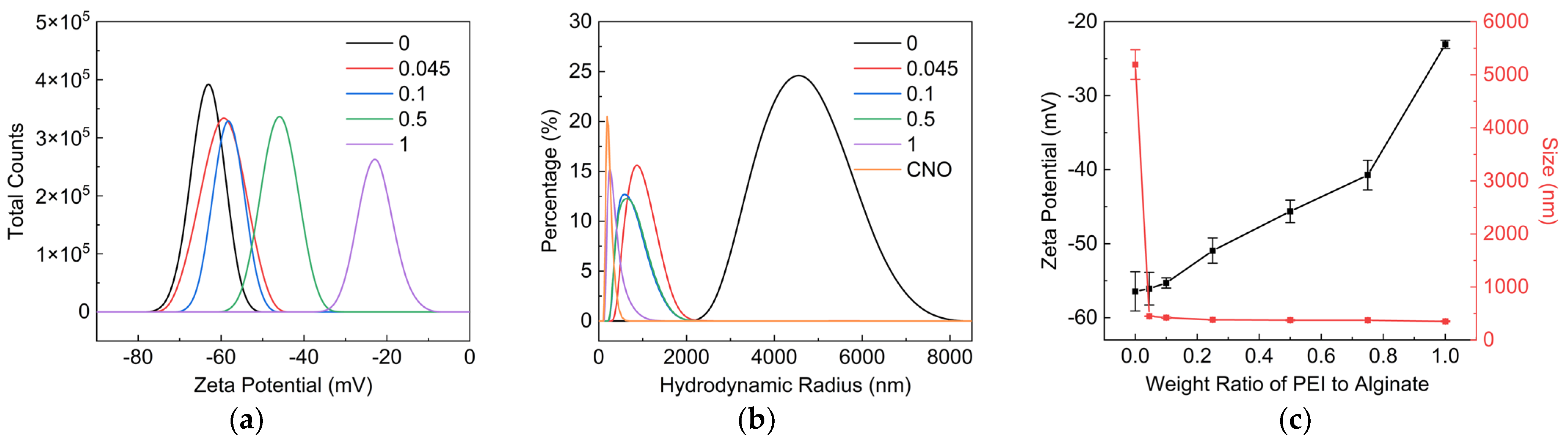 Nanomaterials 12 02591 g005 550