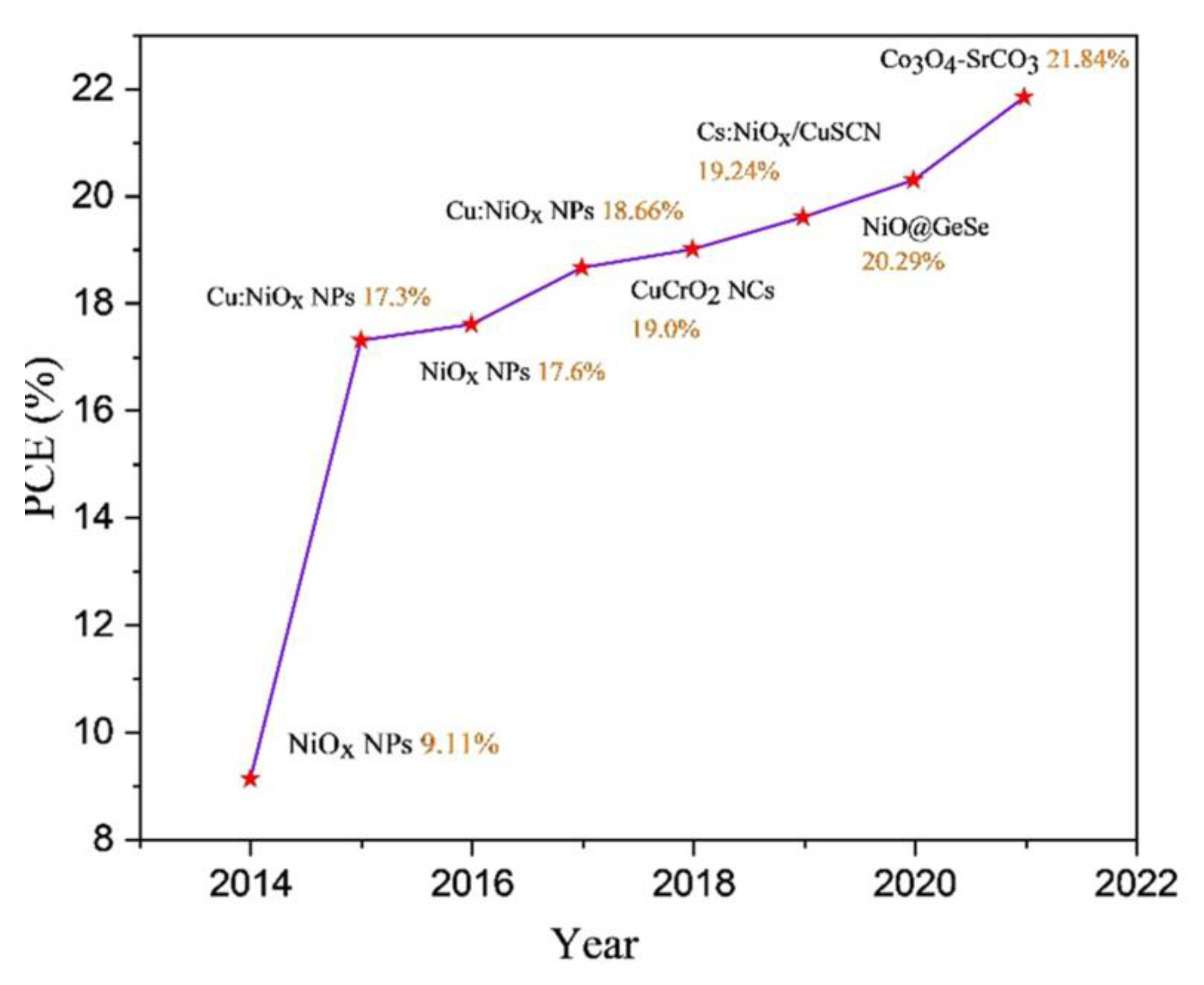 Nanomaterials 12 02592 g002 550
