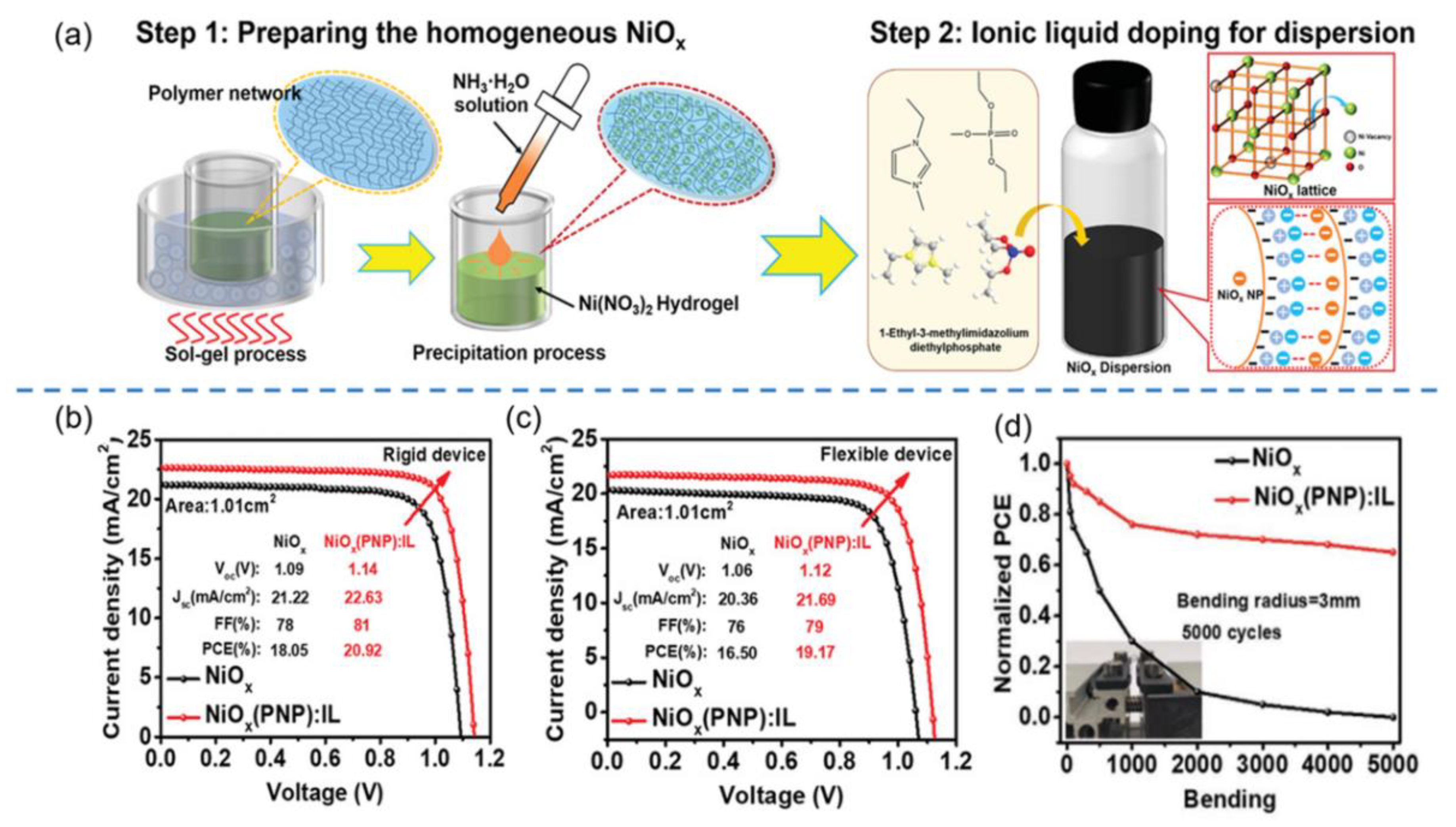 Nanomaterials 12 02592 g003