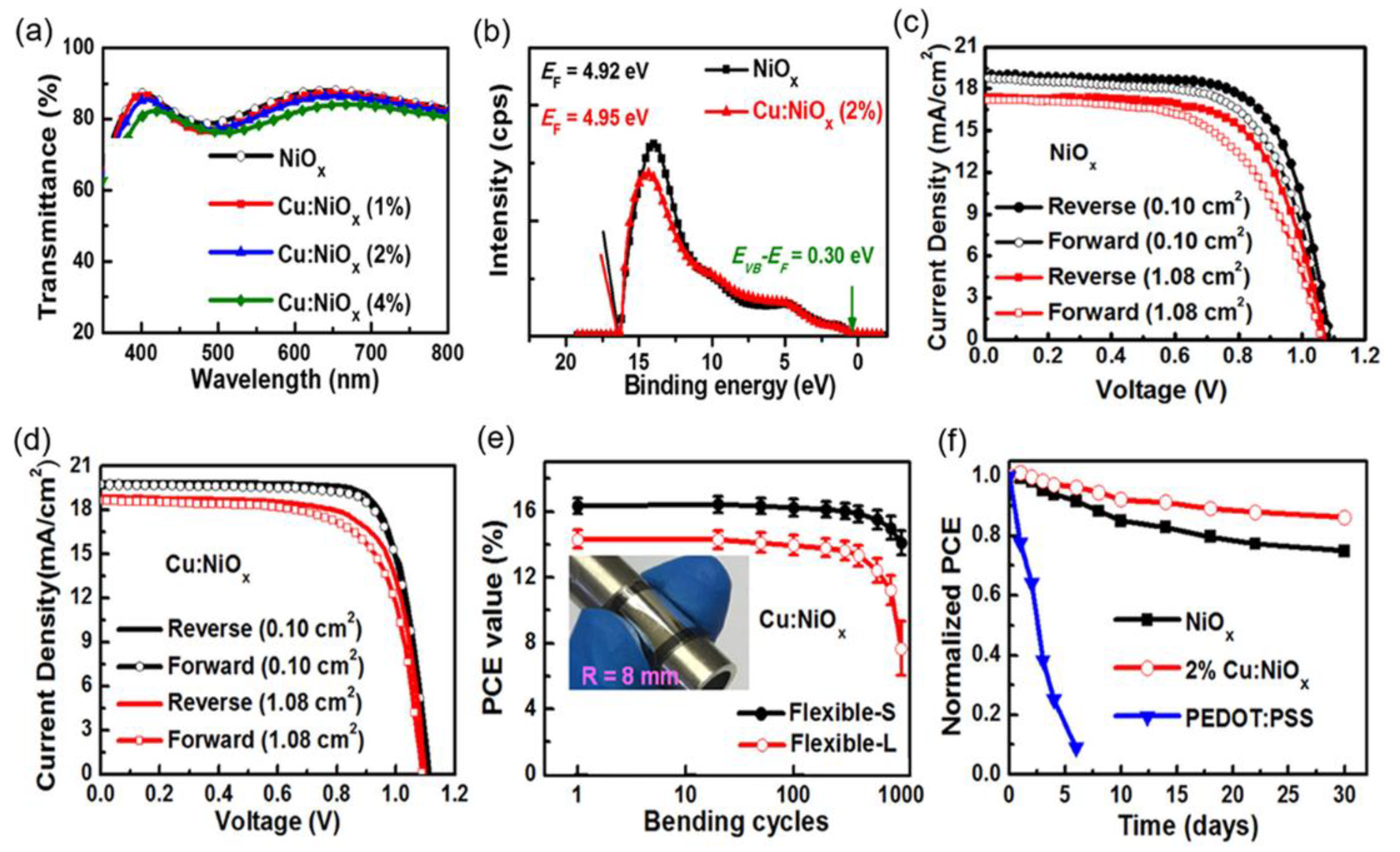 Nanomaterials 12 02592 g006