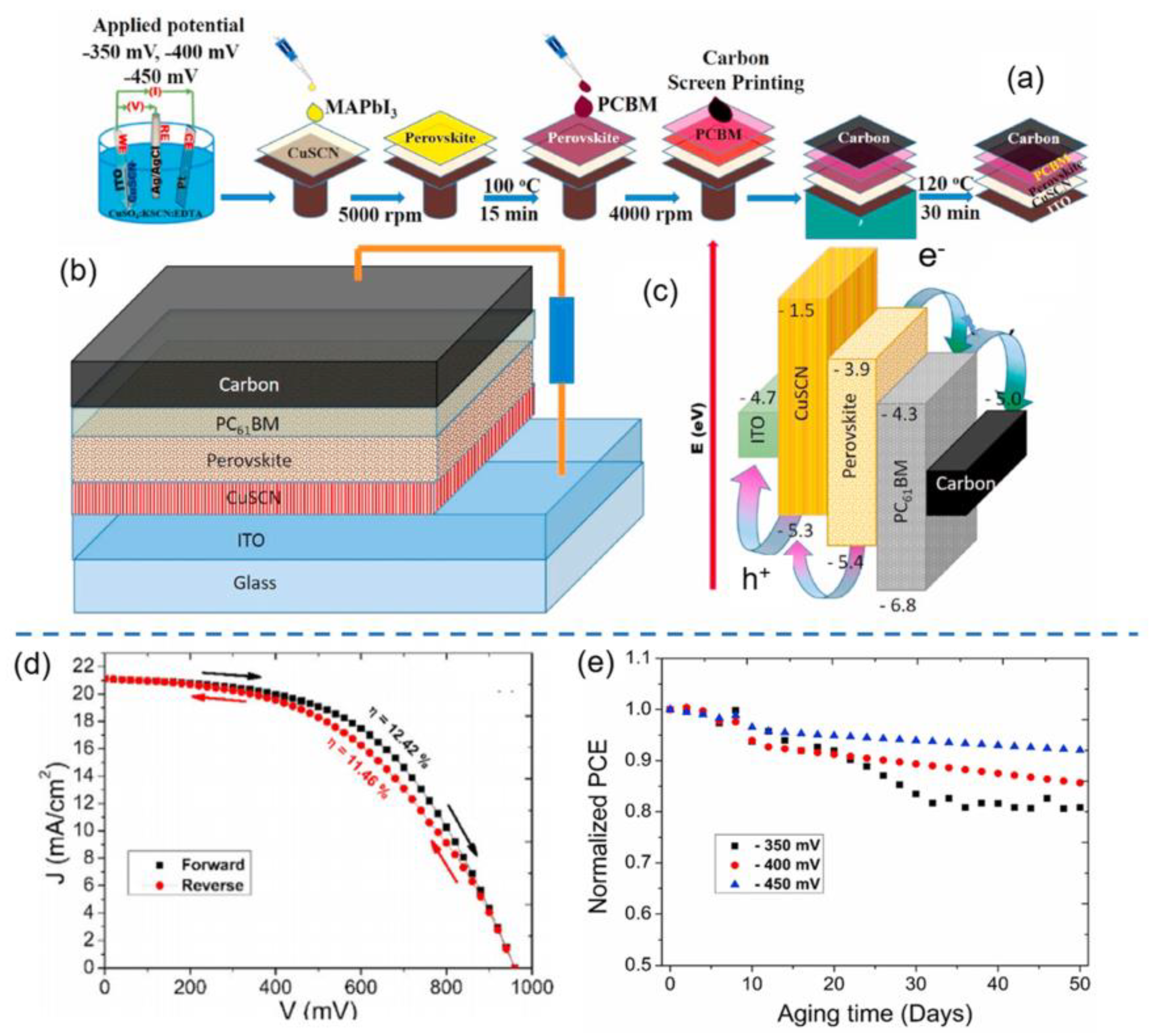 Nanomaterials 12 02592 g008