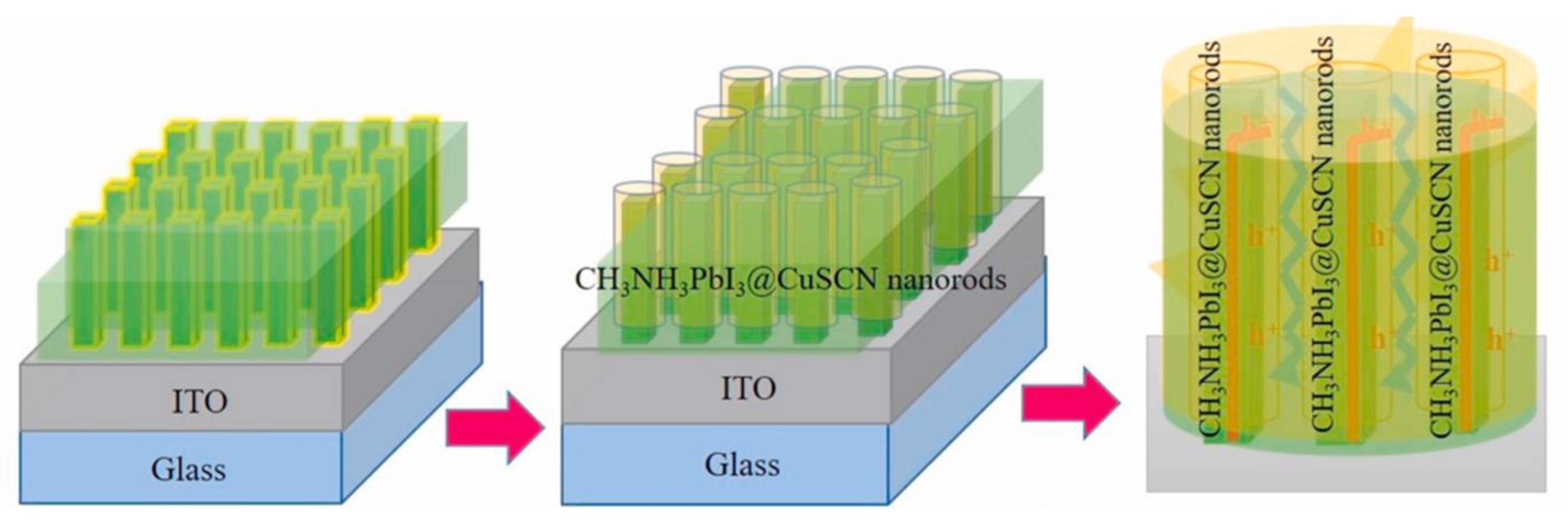 Nanomaterials 12 02592 g009