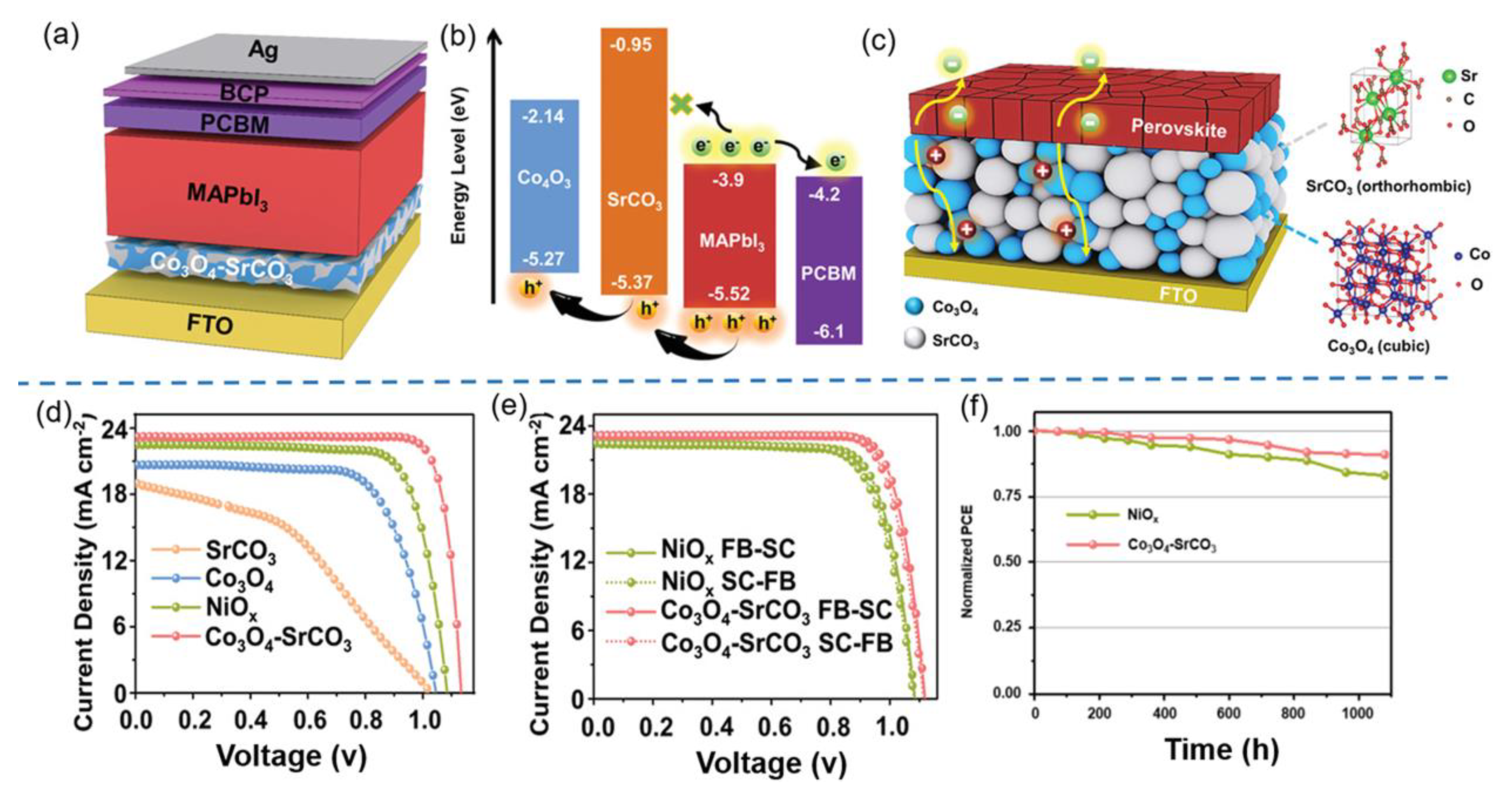 Nanomaterials 12 02592 g012