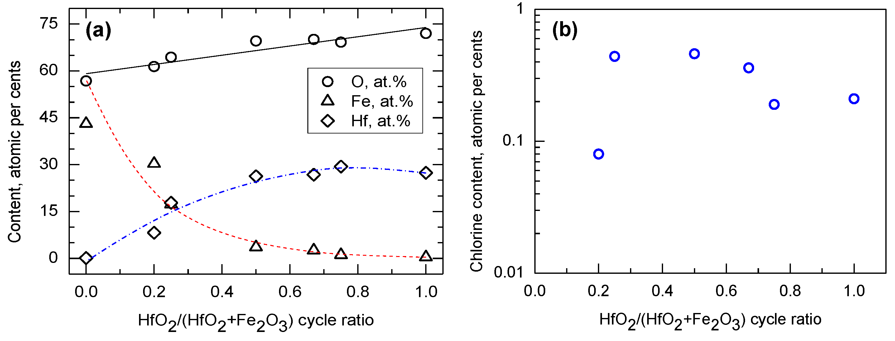 Nanomaterials 12 02593 g001
