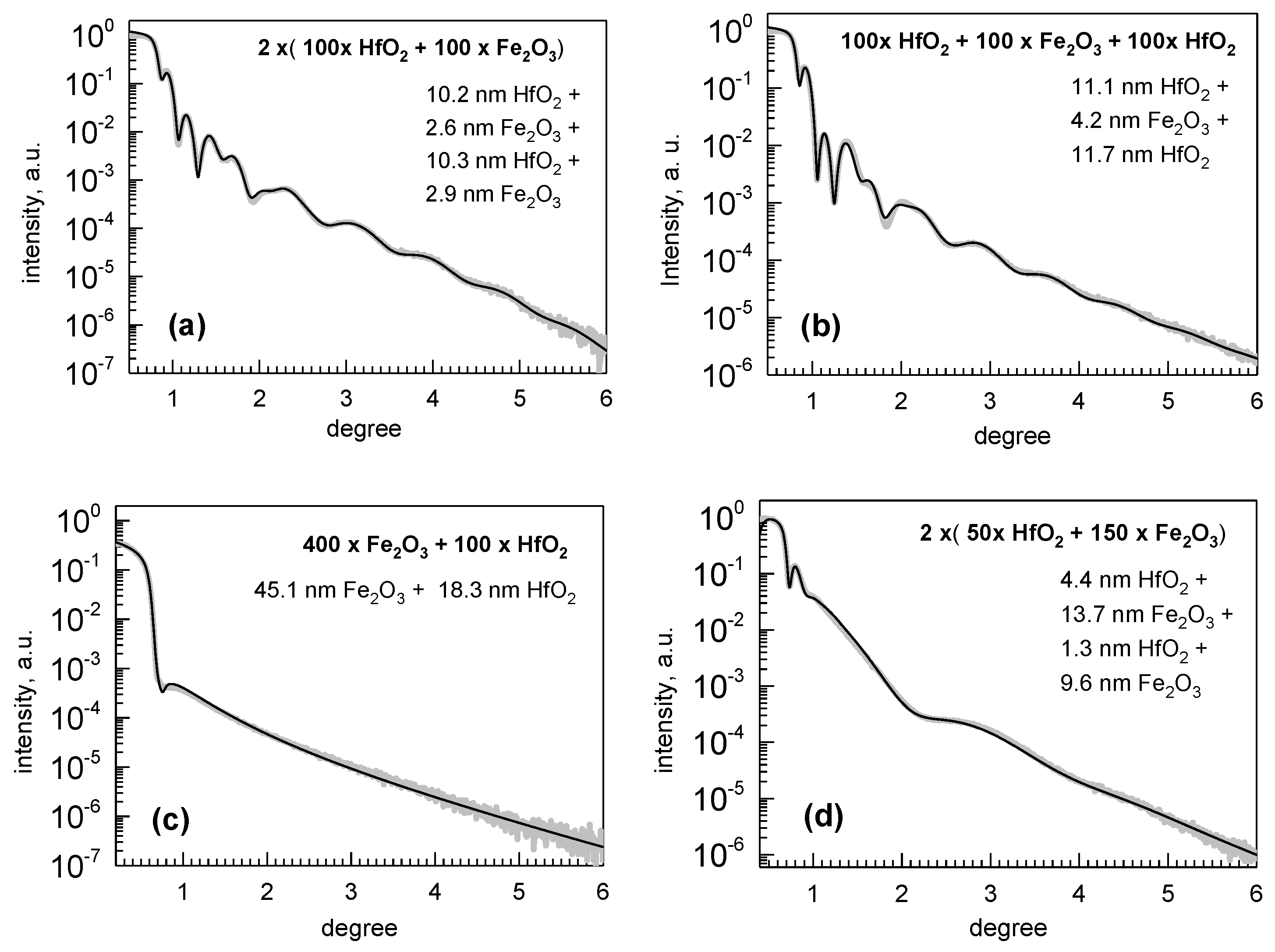 Nanomaterials 12 02593 g002