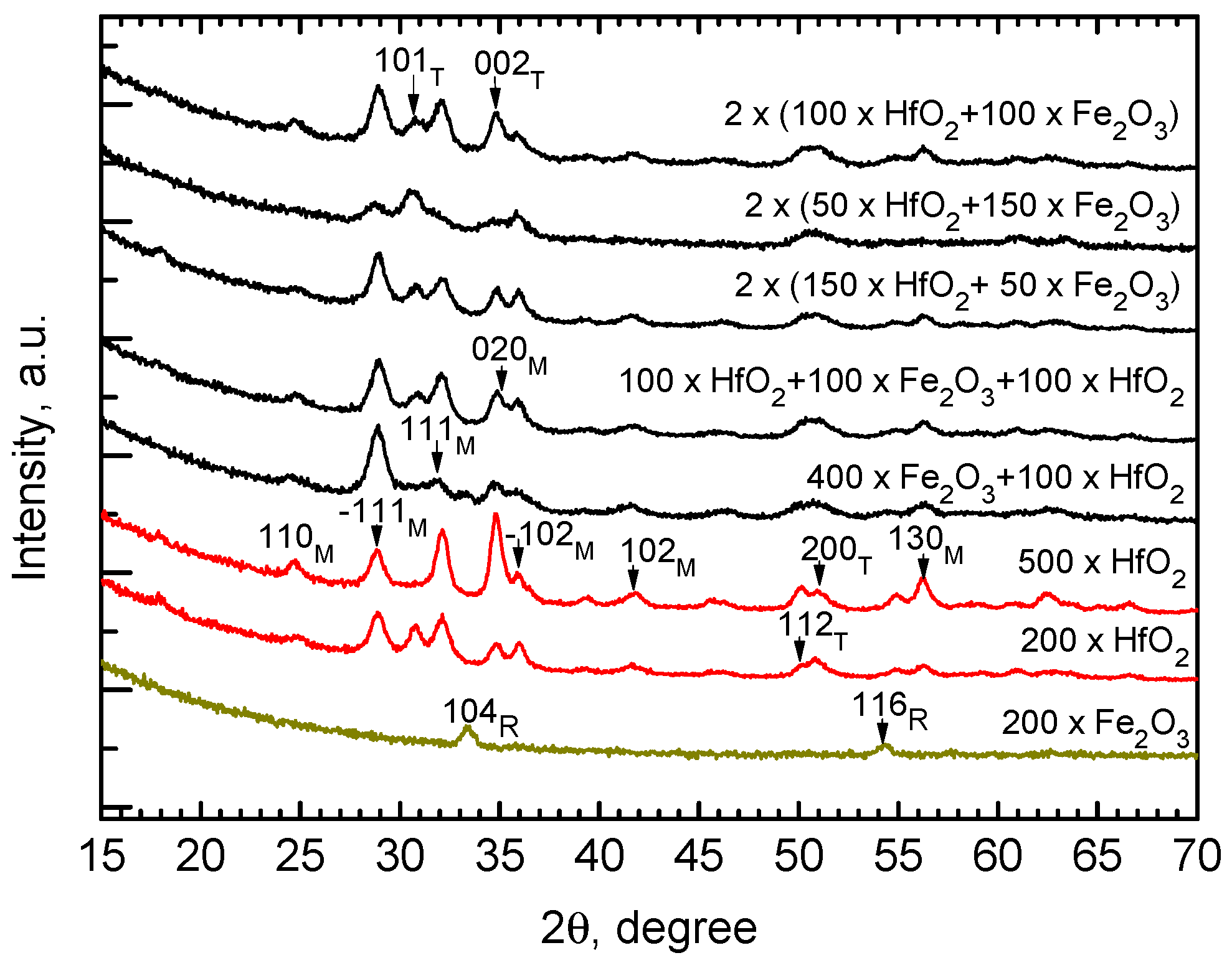 Nanomaterials 12 02593 g005
