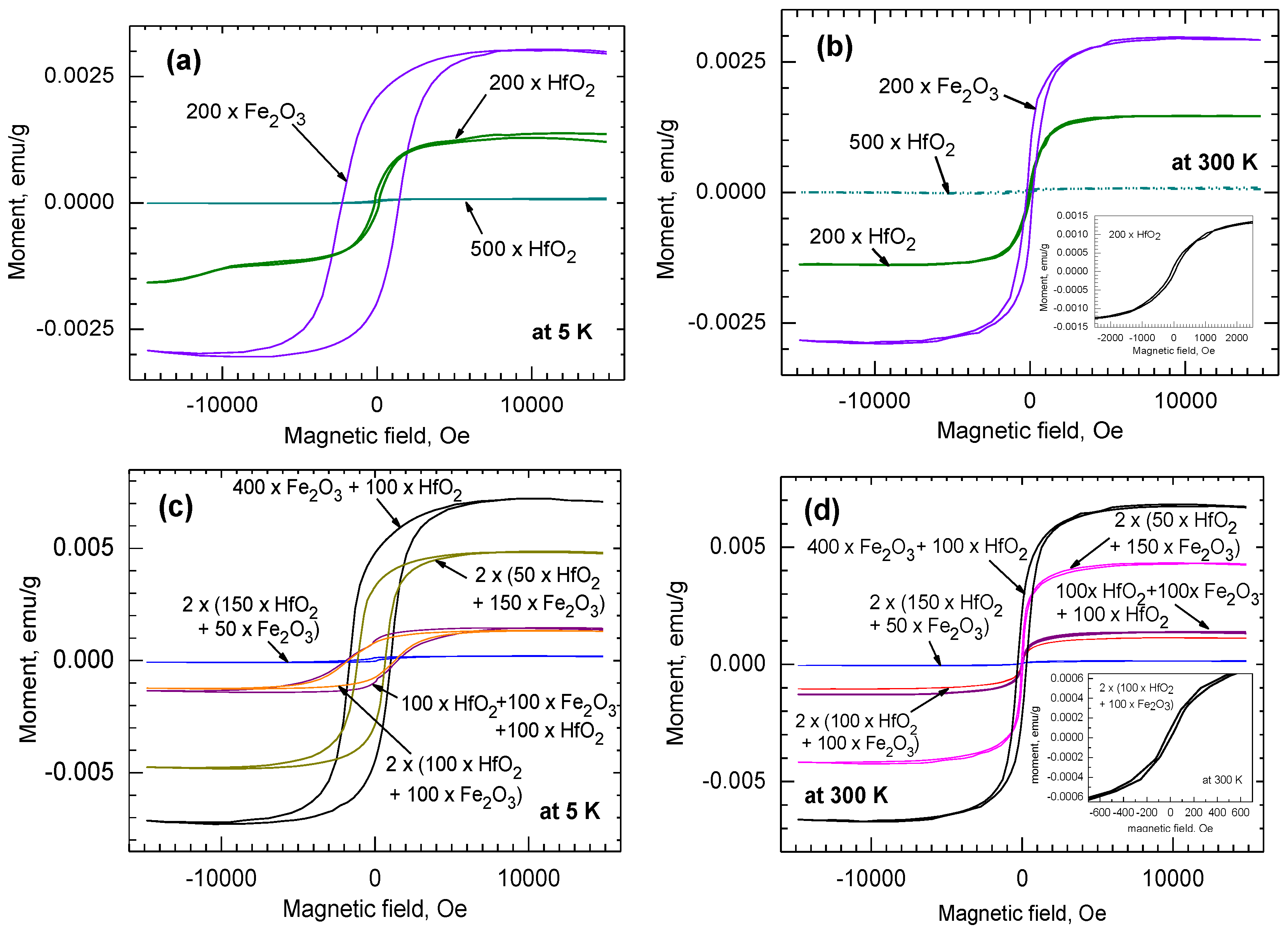 Nanomaterials 12 02593 g006