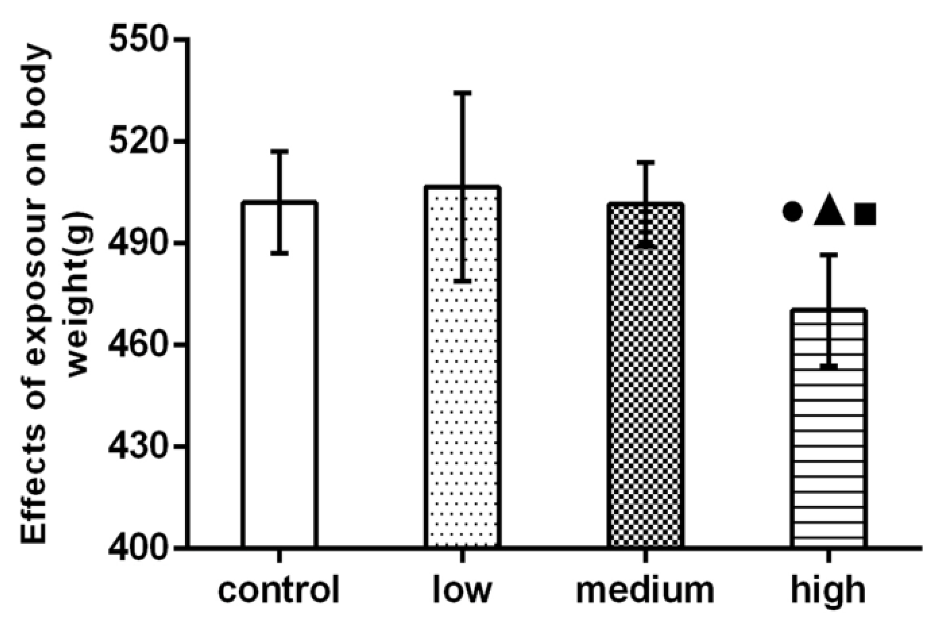 Nanomaterials 12 02594 g002 550