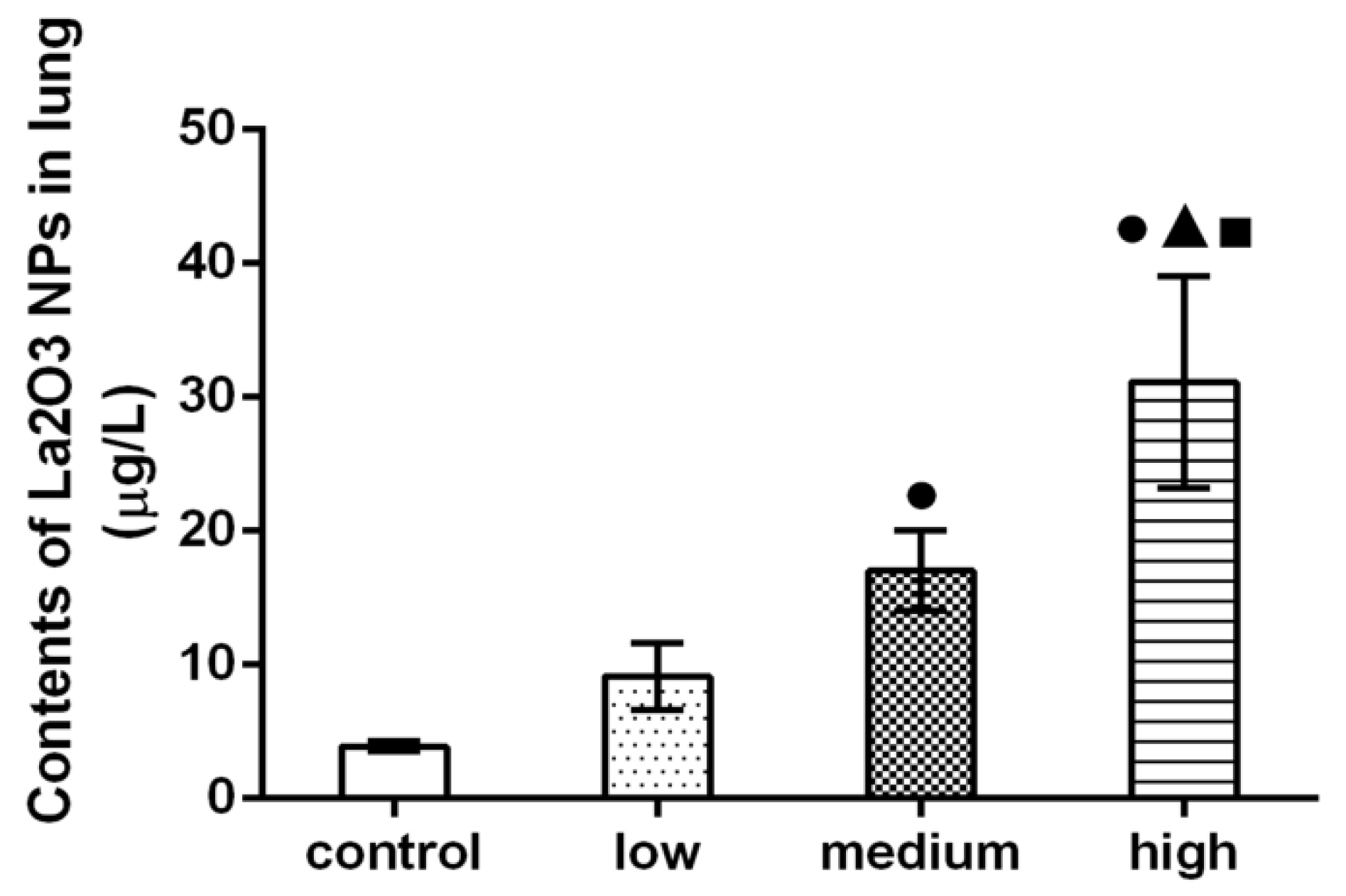 Nanomaterials 12 02594 g004 550