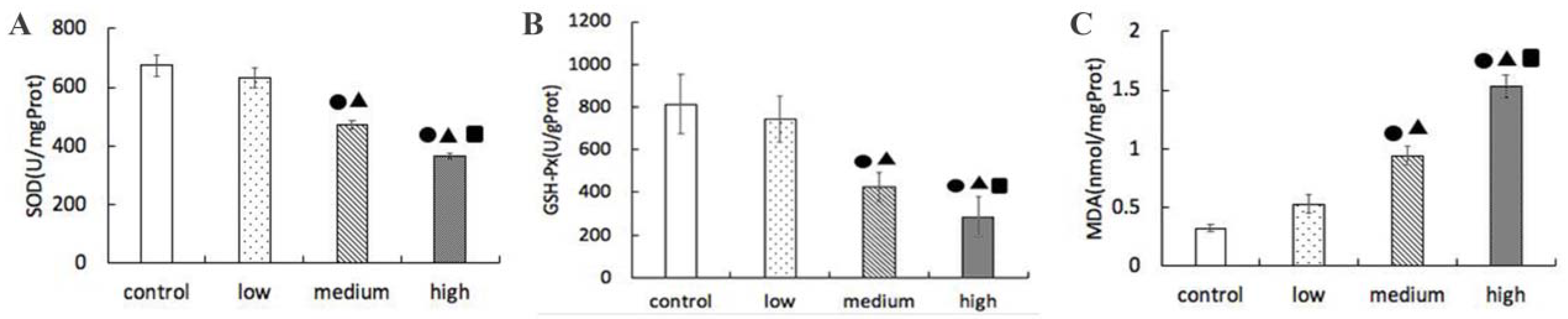 Nanomaterials 12 02594 g005 550