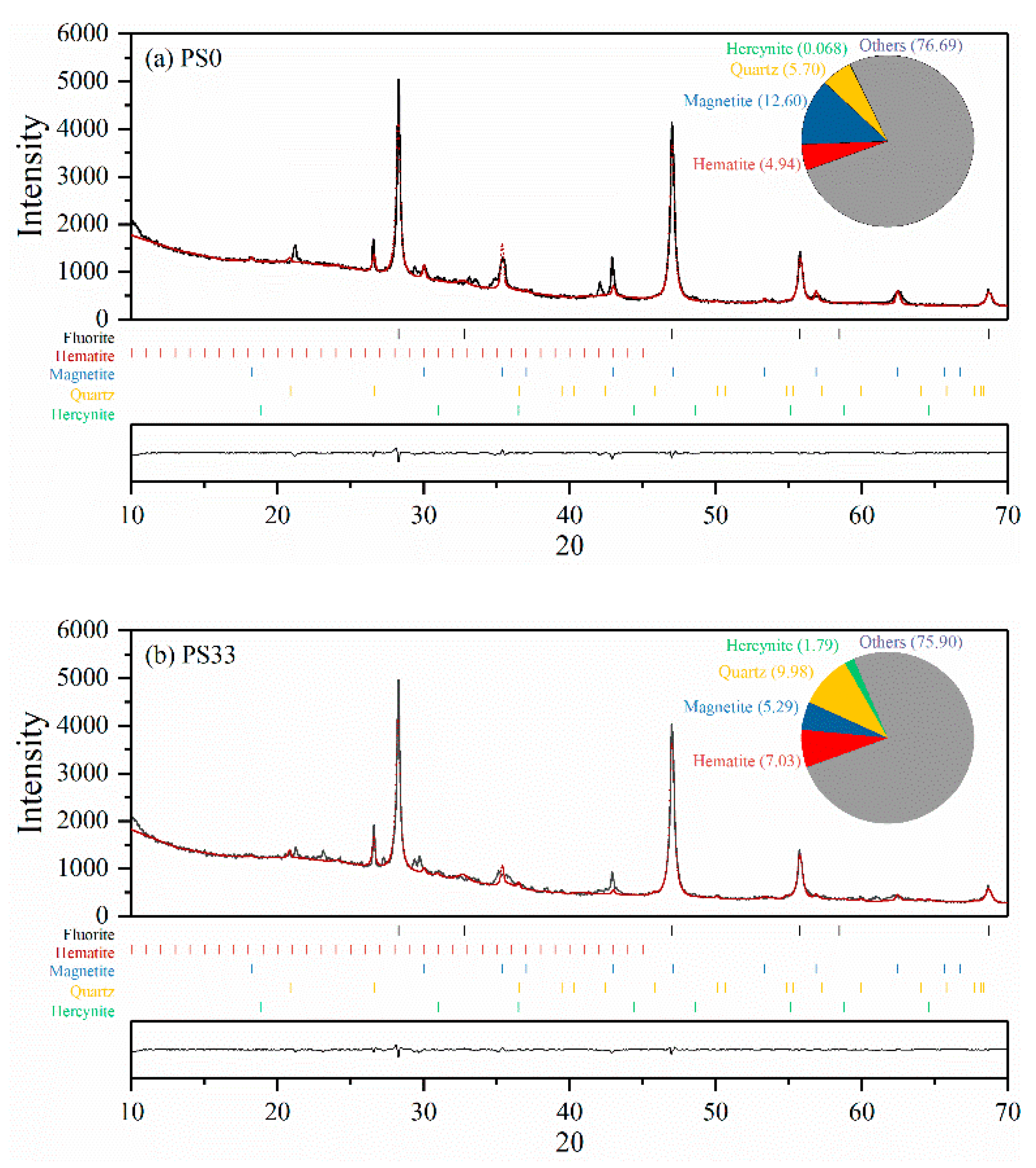 Nanomaterials 12 02595 g002a