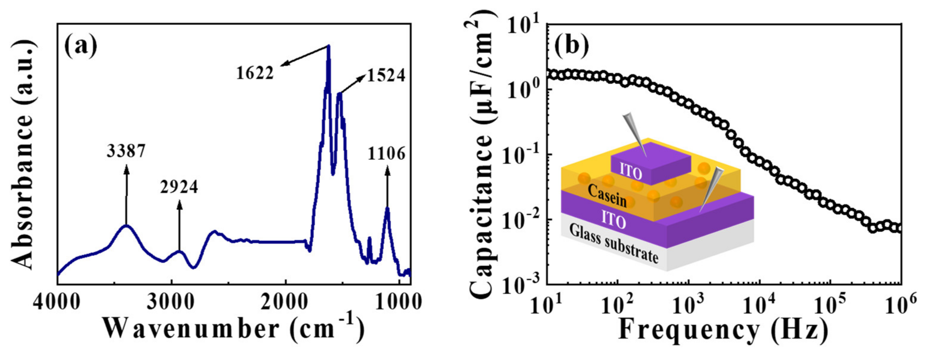 Nanomaterials 12 02596 g002 550