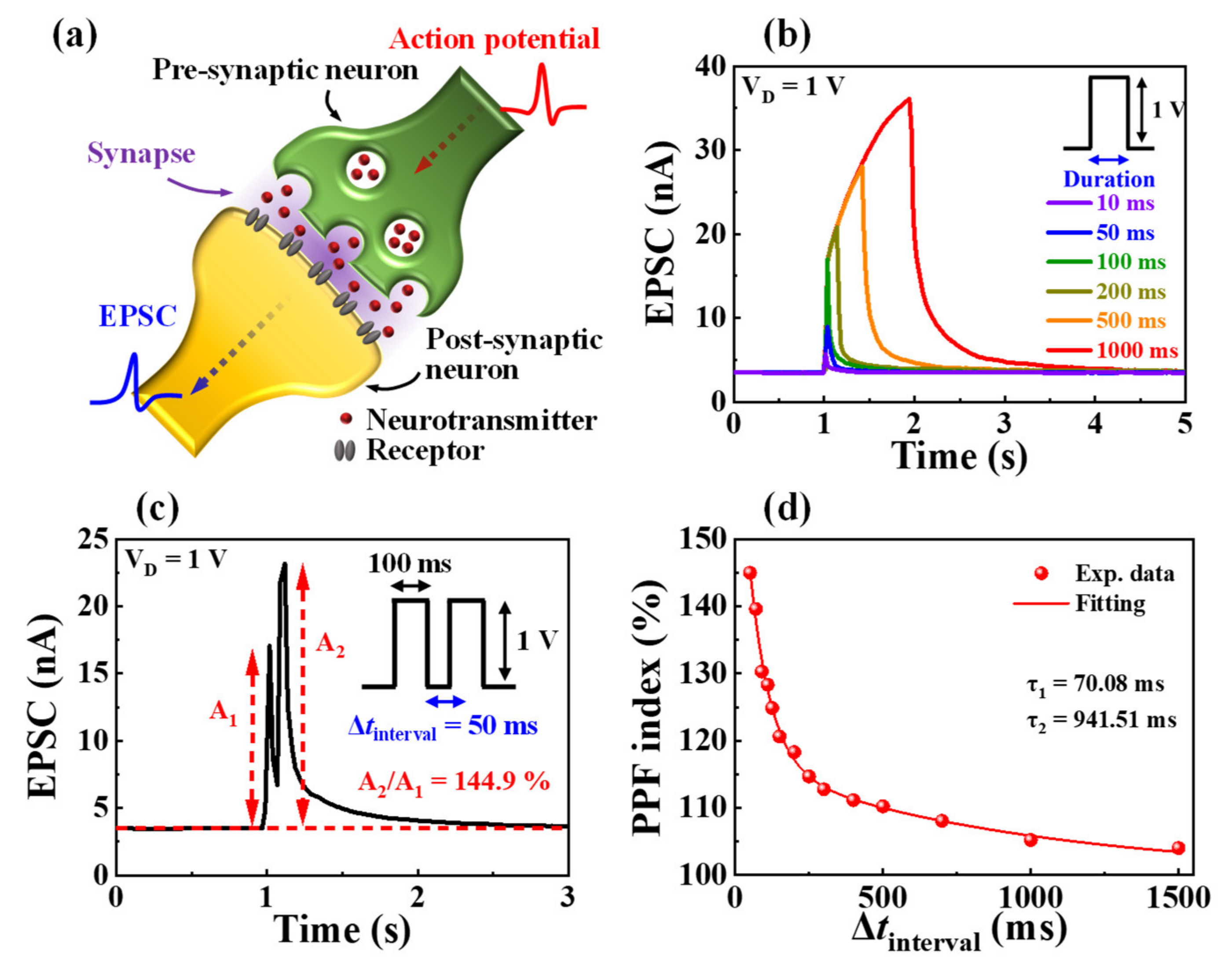 Nanomaterials 12 02596 g004 550