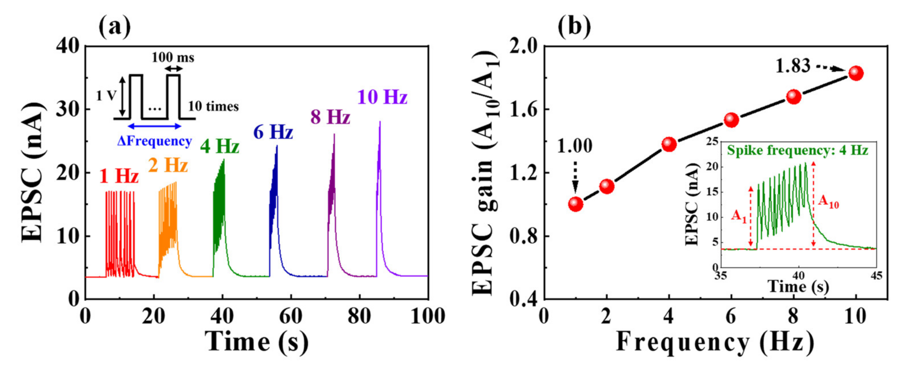 Nanomaterials 12 02596 g005 550