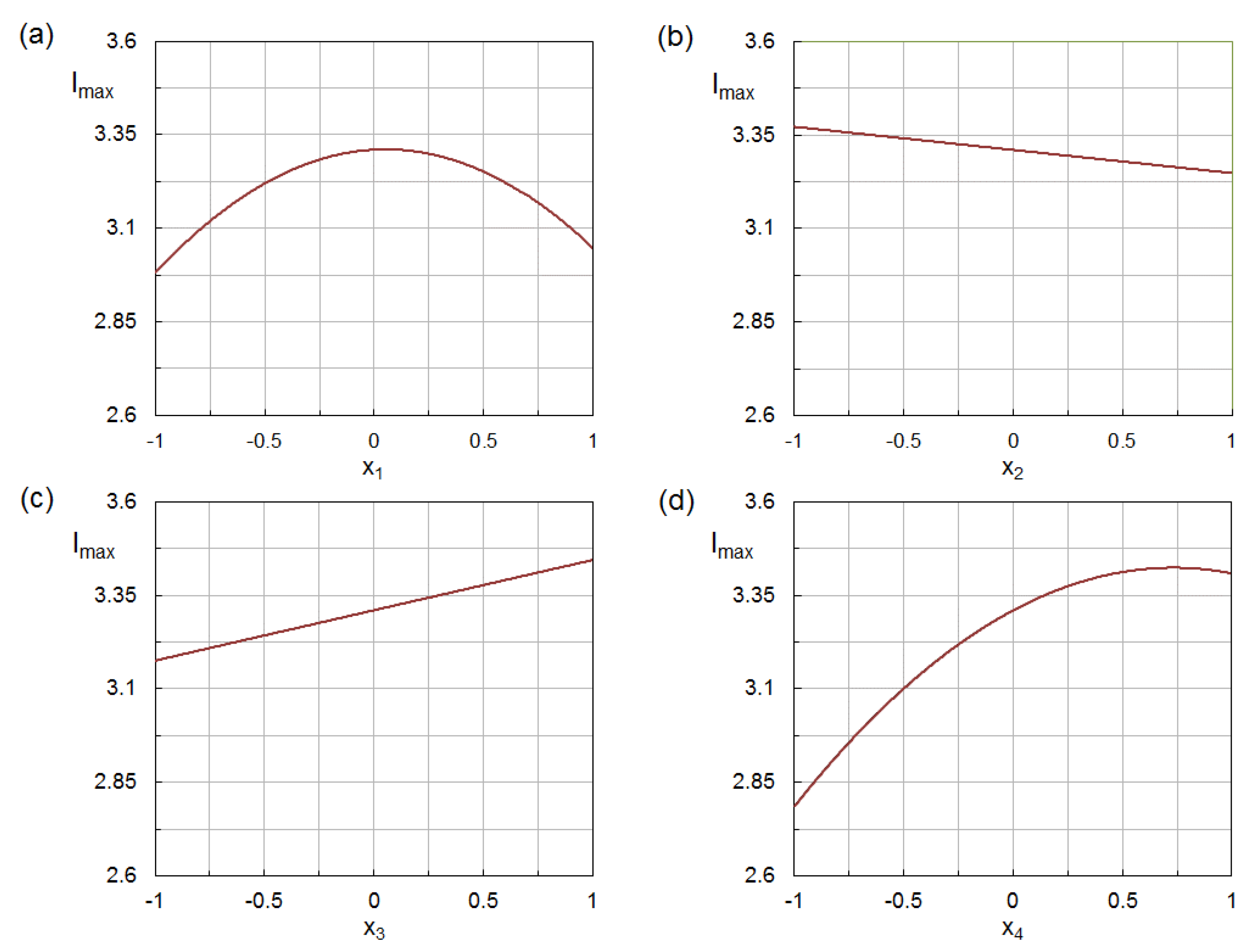 Nanomaterials 12 02597 g005 550