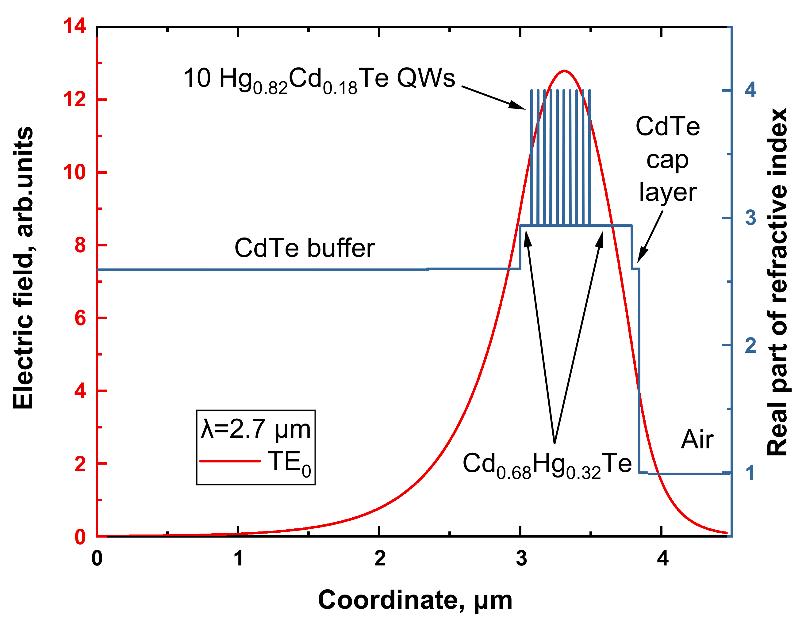 Nanomaterials 12 02599 g001 550