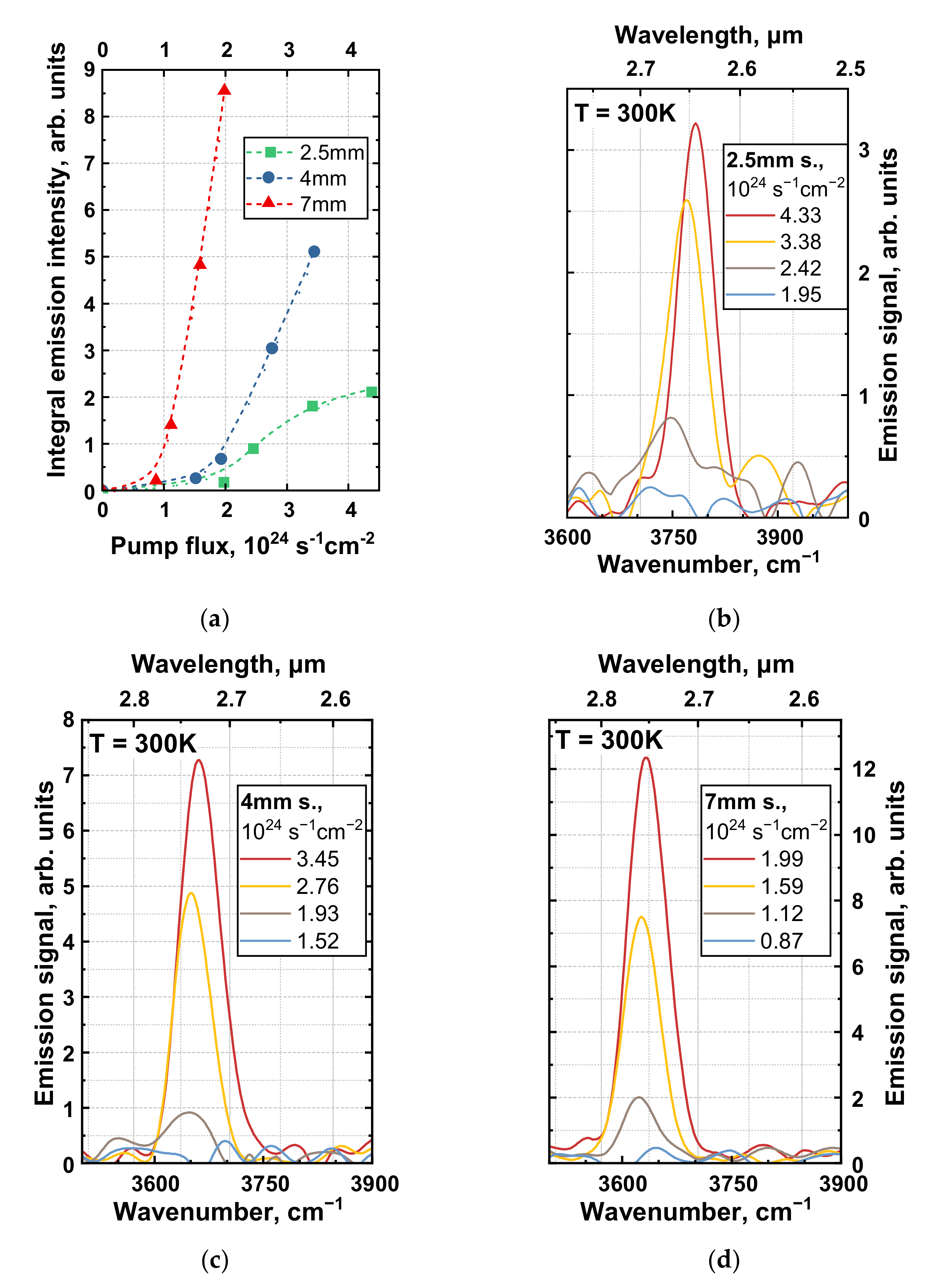 Nanomaterials 12 02599 g003 550